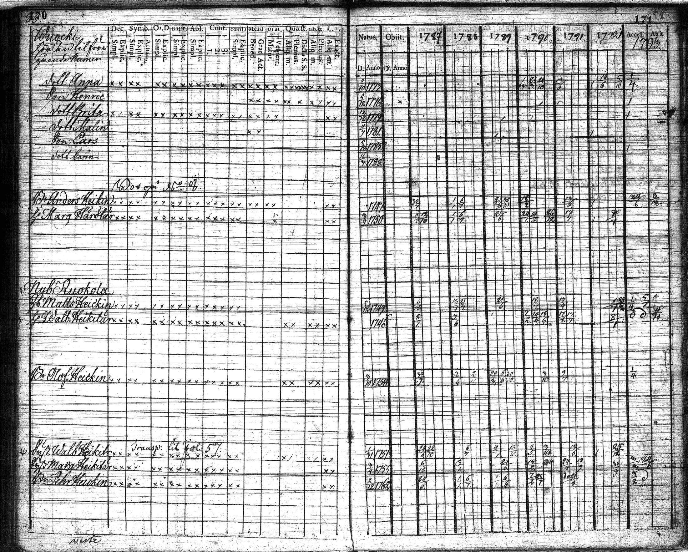 [ ../kirjat/Kirkonkirjat/suomussalmi/rippikirja_1787-1793_os90/kuvat/87.jpg ]