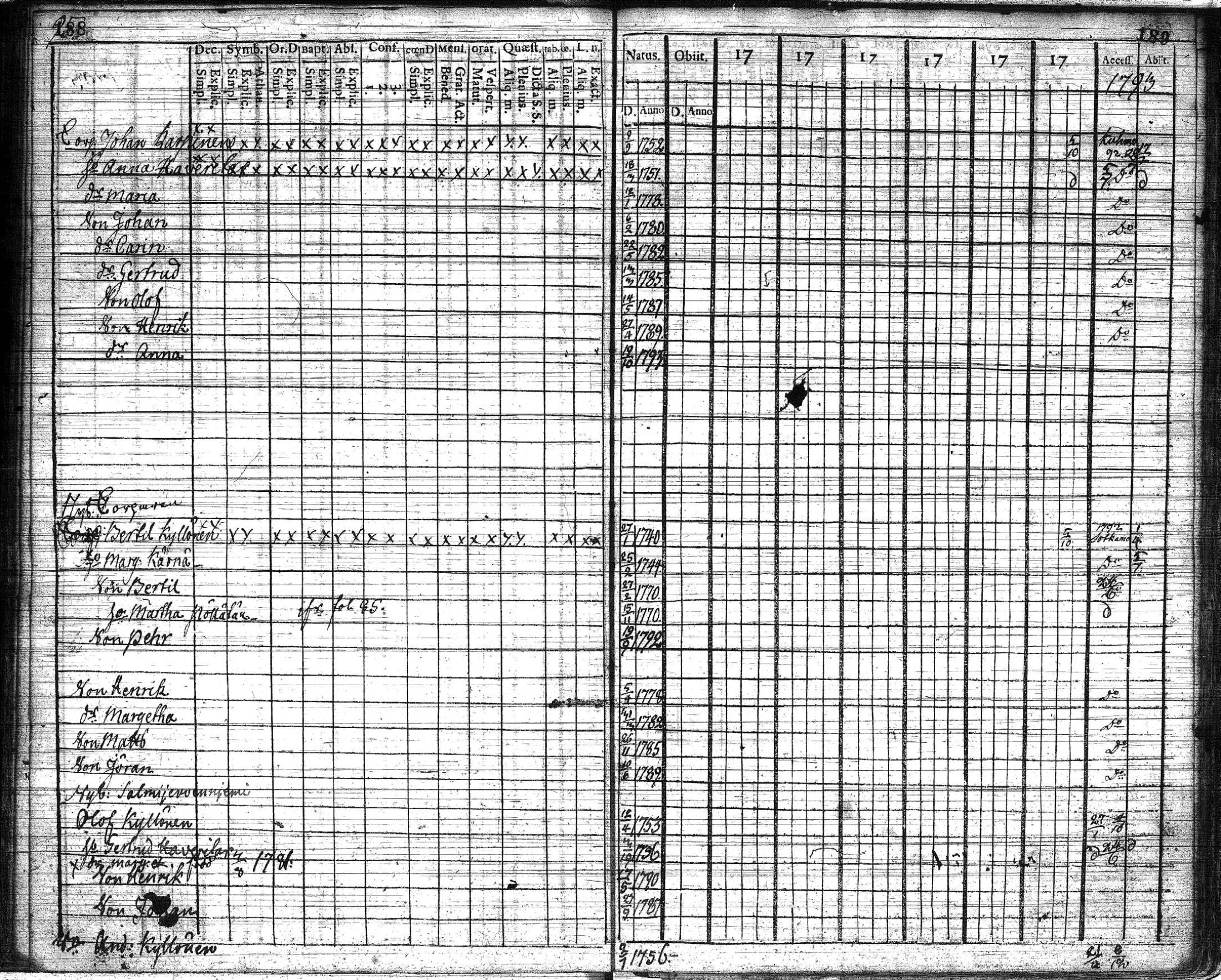 [ ../kirjat/Kirkonkirjat/suomussalmi/rippikirja_1787-1793_os90/kuvat/96.jpg ]