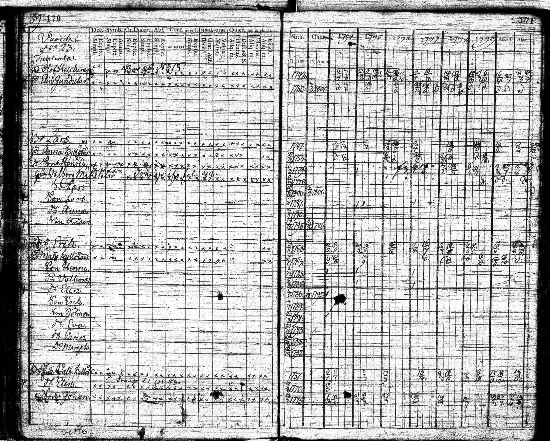 [ ../kirjat/Kirkonkirjat/suomussalmi/rippikirja_1794-1801_os90/kuvat/87.jpg ]