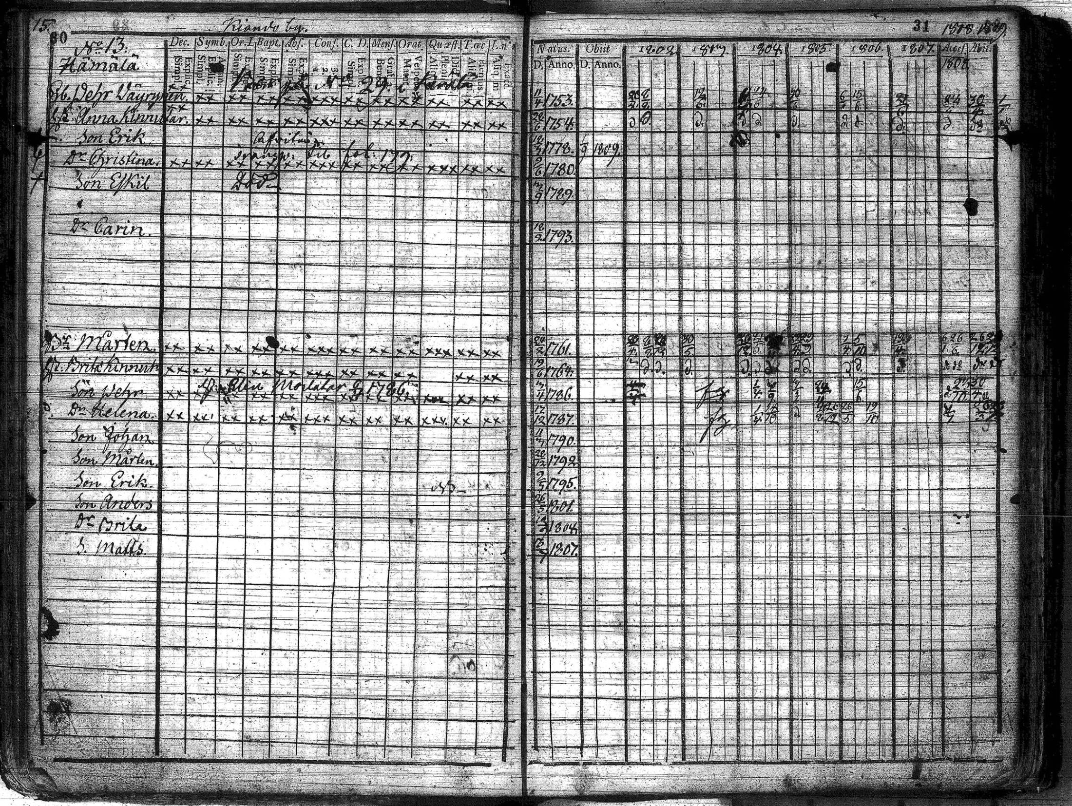 [ ../kirjat/Kirkonkirjat/suomussalmi/rippikirja_1802-1809_os90/kuvat/17.jpg ]