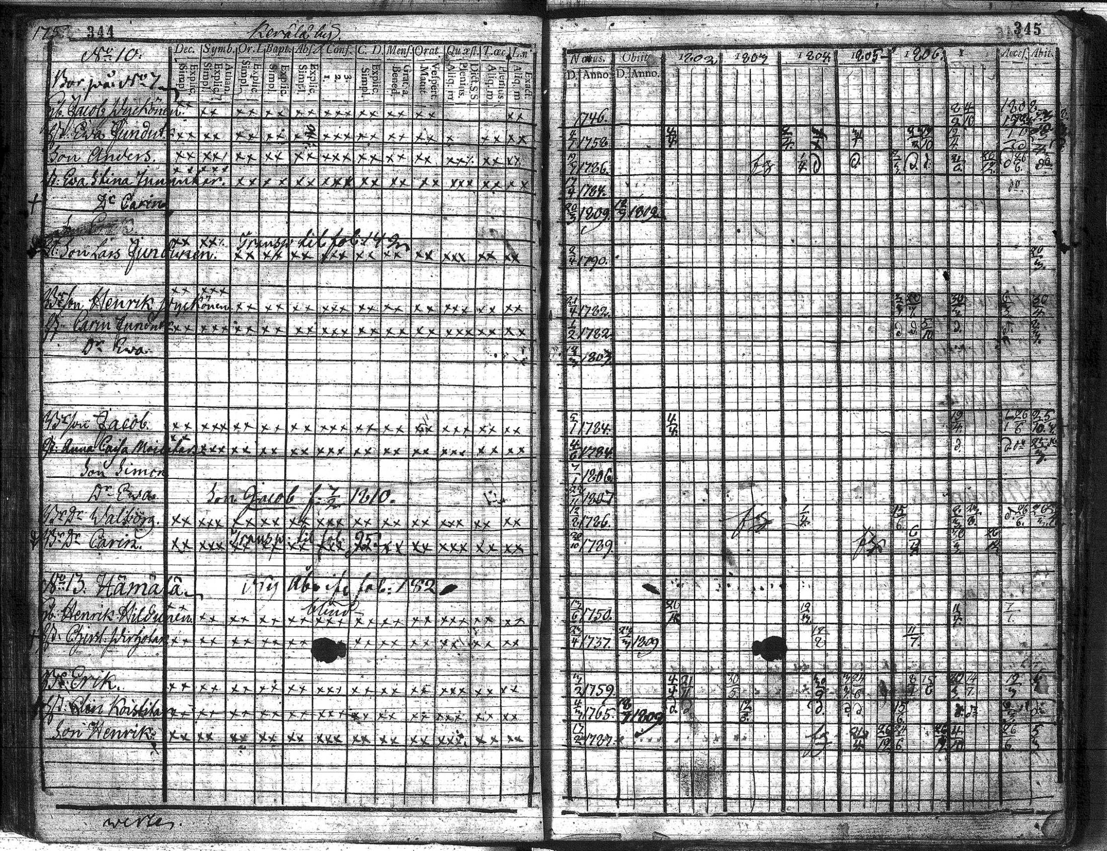 [ ../kirjat/Kirkonkirjat/suomussalmi/rippikirja_1802-1809_os90/kuvat/175.jpg ]