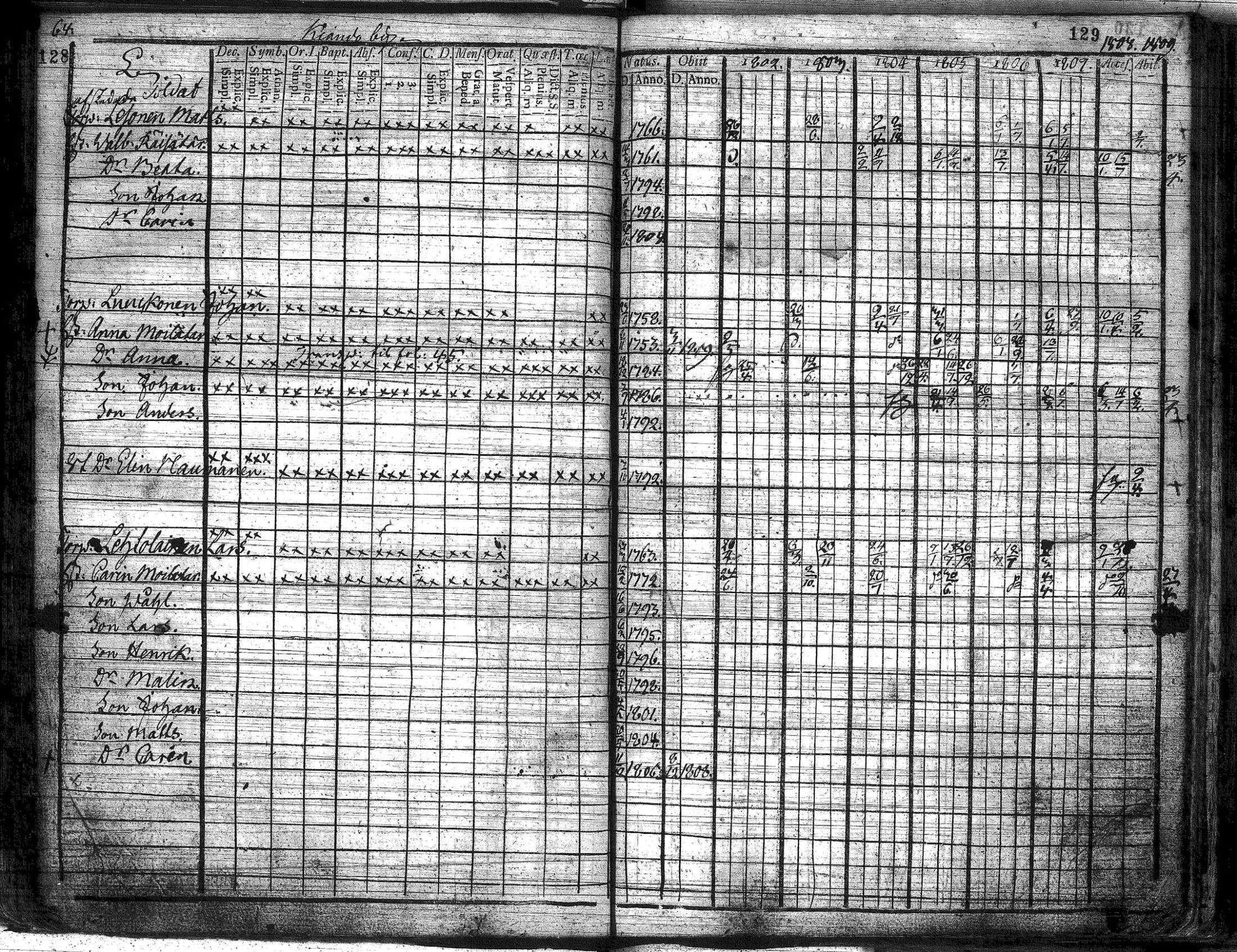 [ ../kirjat/Kirkonkirjat/suomussalmi/rippikirja_1802-1809_os90/kuvat/66.jpg ]