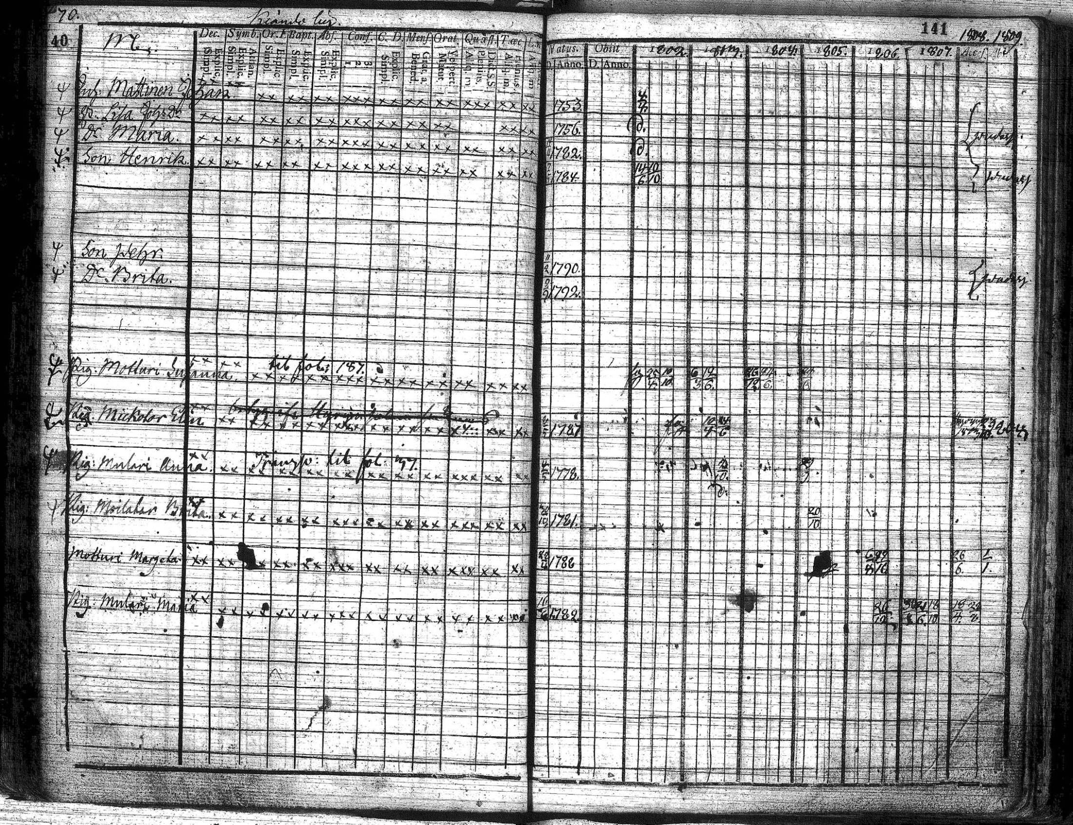 [ ../kirjat/Kirkonkirjat/suomussalmi/rippikirja_1802-1809_os90/kuvat/72.jpg ]