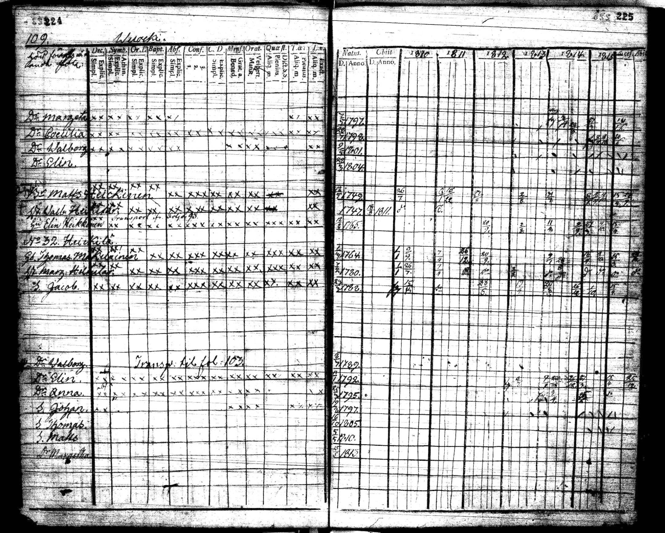 [ ../kirjat/Kirkonkirjat/suomussalmi/rippikirja_1810-1816_os90-91/kuvat/113.jpg ]