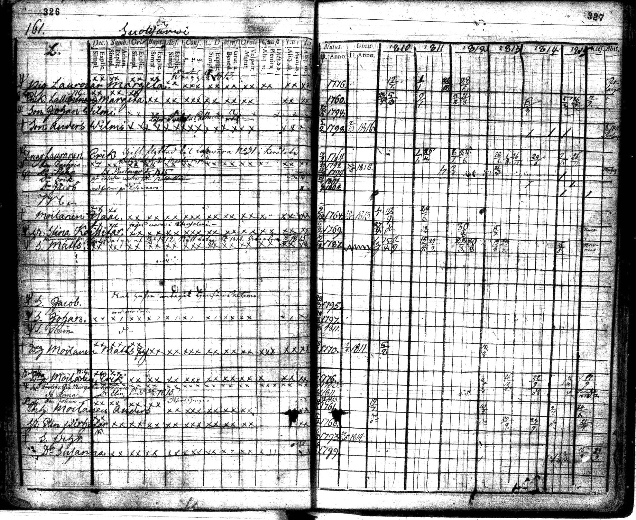 [ ../kirjat/Kirkonkirjat/suomussalmi/rippikirja_1810-1816_os90-91/kuvat/164.jpg ]