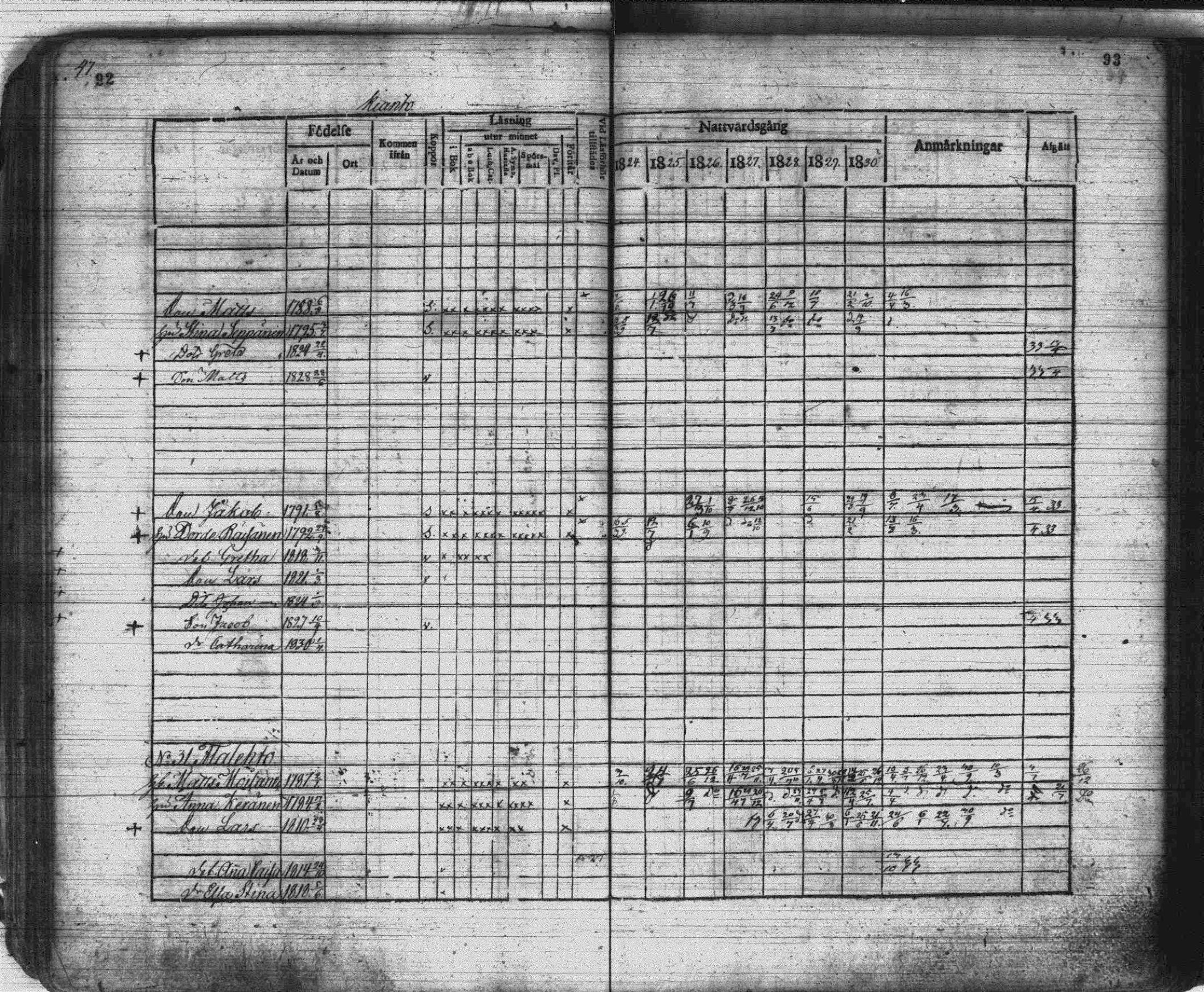 [ ../kirjat/Kirkonkirjat/suomussalmi/rippikirja_1824-1833_os91/kuvat/48.jpg ]