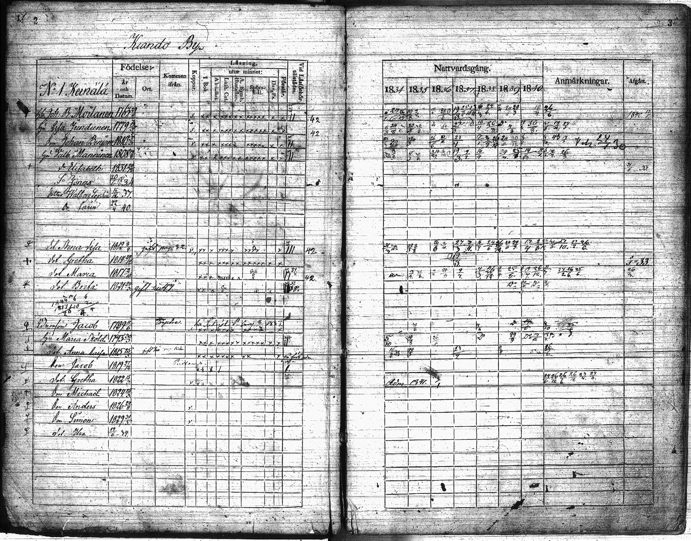 [ ../kirjat/Kirkonkirjat/suomussalmi/rippikirja_1834-1842_os91-92/kuvat/2.jpg ]