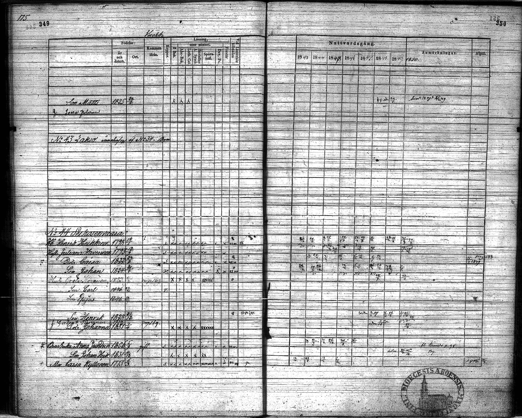 [ ../kirjat/Kirkonkirjat/suomussalmi/rippikirja_1843-1850_os92/kuvat/177.jpg ]
