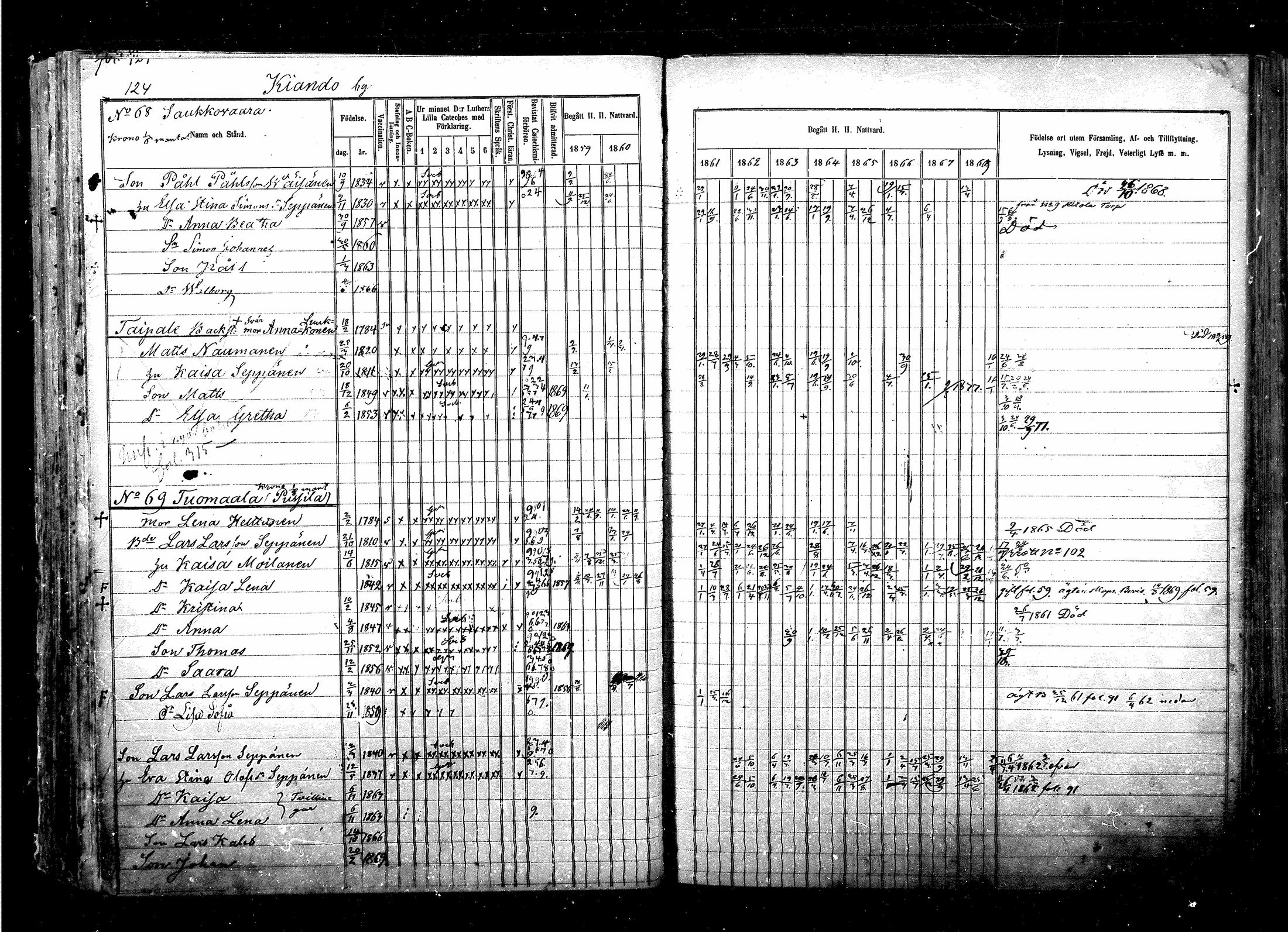 [ ../kirjat/Kirkonkirjat/suomussalmi/rippikirja_1861-1869_mko15-28/kuvat/126.jpg ]