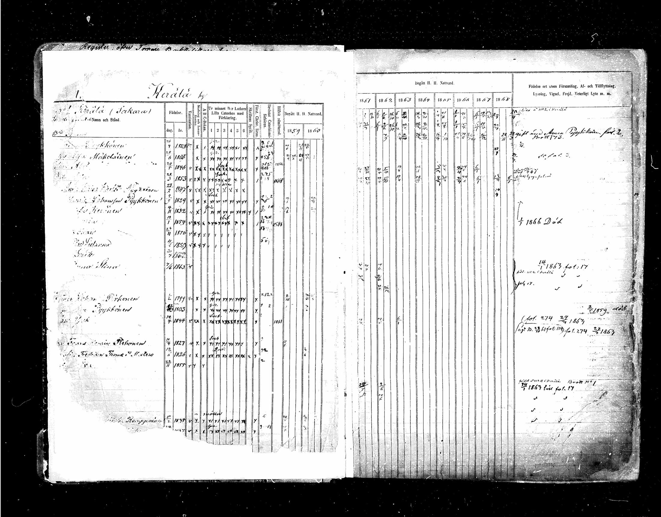 [ ../kirjat/Kirkonkirjat/suomussalmi/rippikirja_1861-1869_mko15-28/kuvat/3.jpg ]
