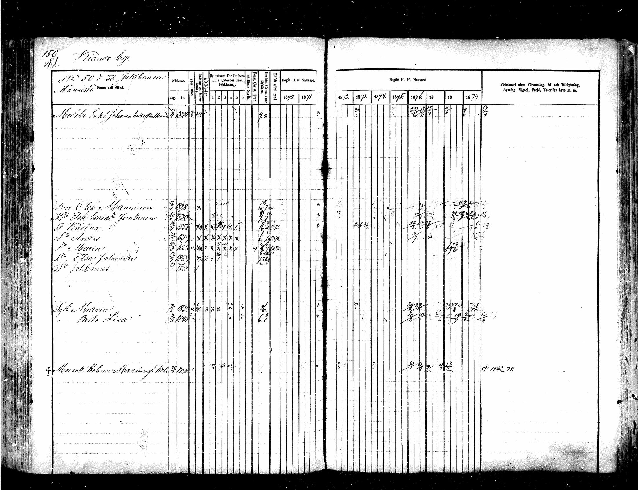 [ ../kirjat/Kirkonkirjat/suomussalmi/rippikirja_1870-1880_mko29-43/kuvat/154.jpg ]