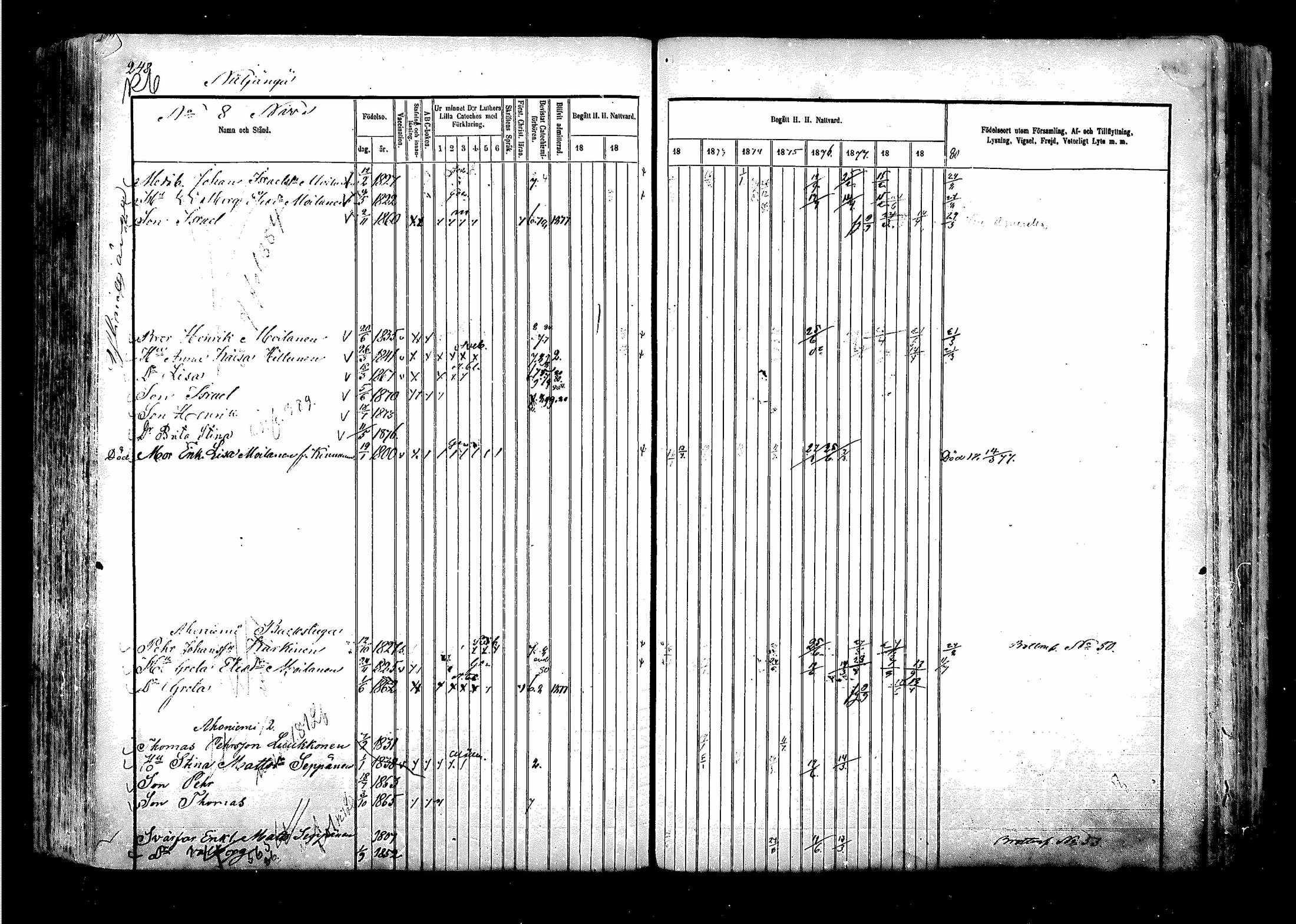 [ ../kirjat/Kirkonkirjat/suomussalmi/rippikirja_1870-1880_mko29-43/kuvat/221.jpg ]