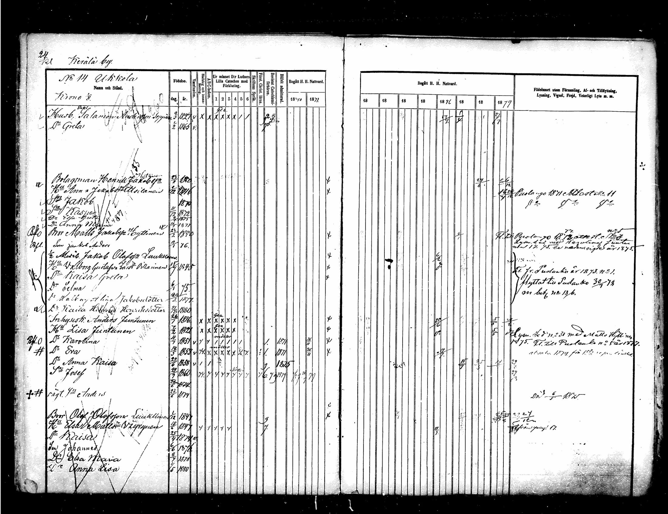 [ ../kirjat/Kirkonkirjat/suomussalmi/rippikirja_1870-1880_mko29-43/kuvat/25.jpg ]