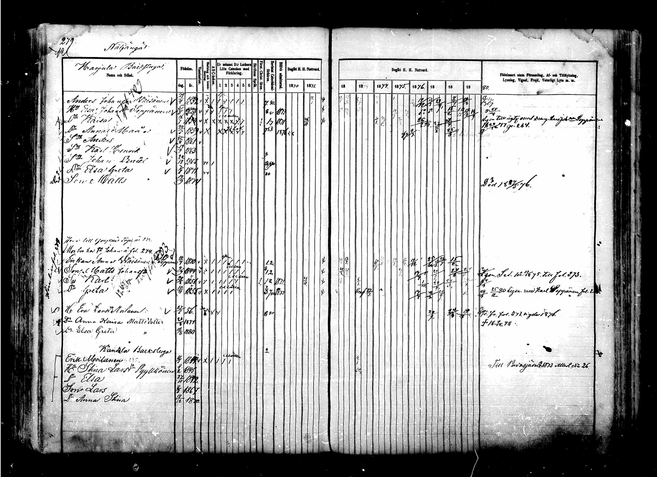 [ ../kirjat/Kirkonkirjat/suomussalmi/rippikirja_1870-1880_mko29-43/kuvat/252.jpg ]