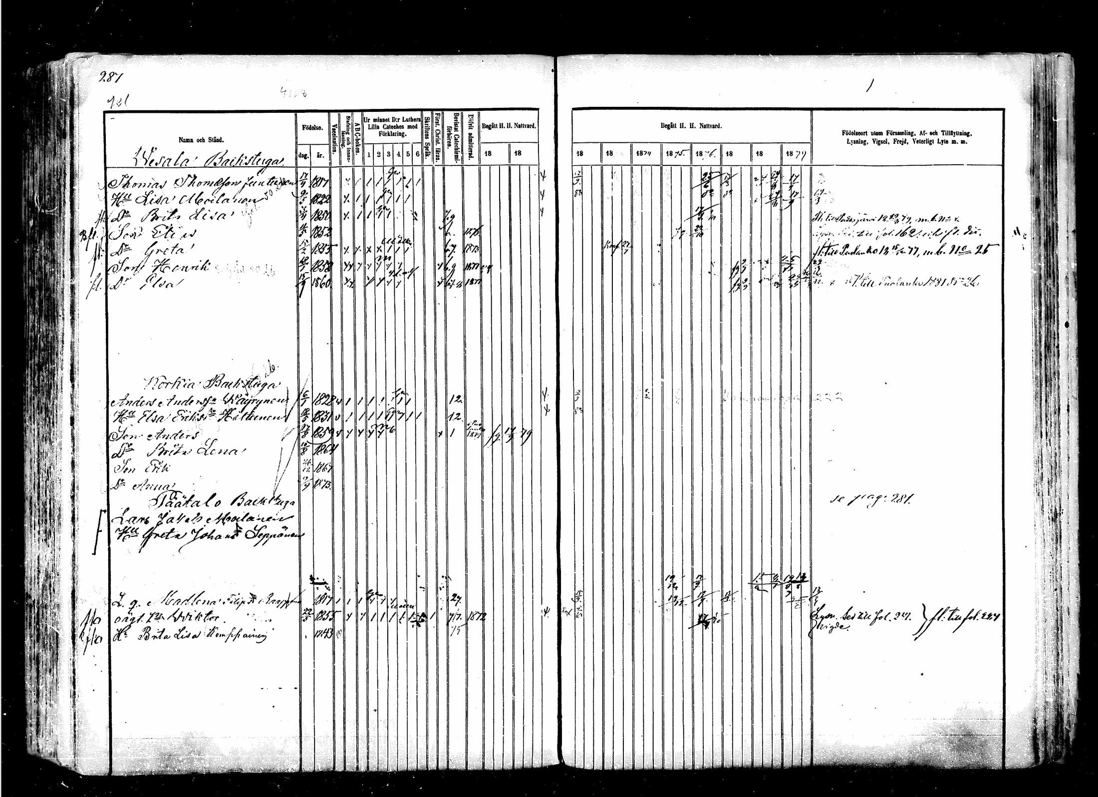 [ ../kirjat/Kirkonkirjat/suomussalmi/rippikirja_1870-1880_mko29-43/kuvat/260.jpg ]