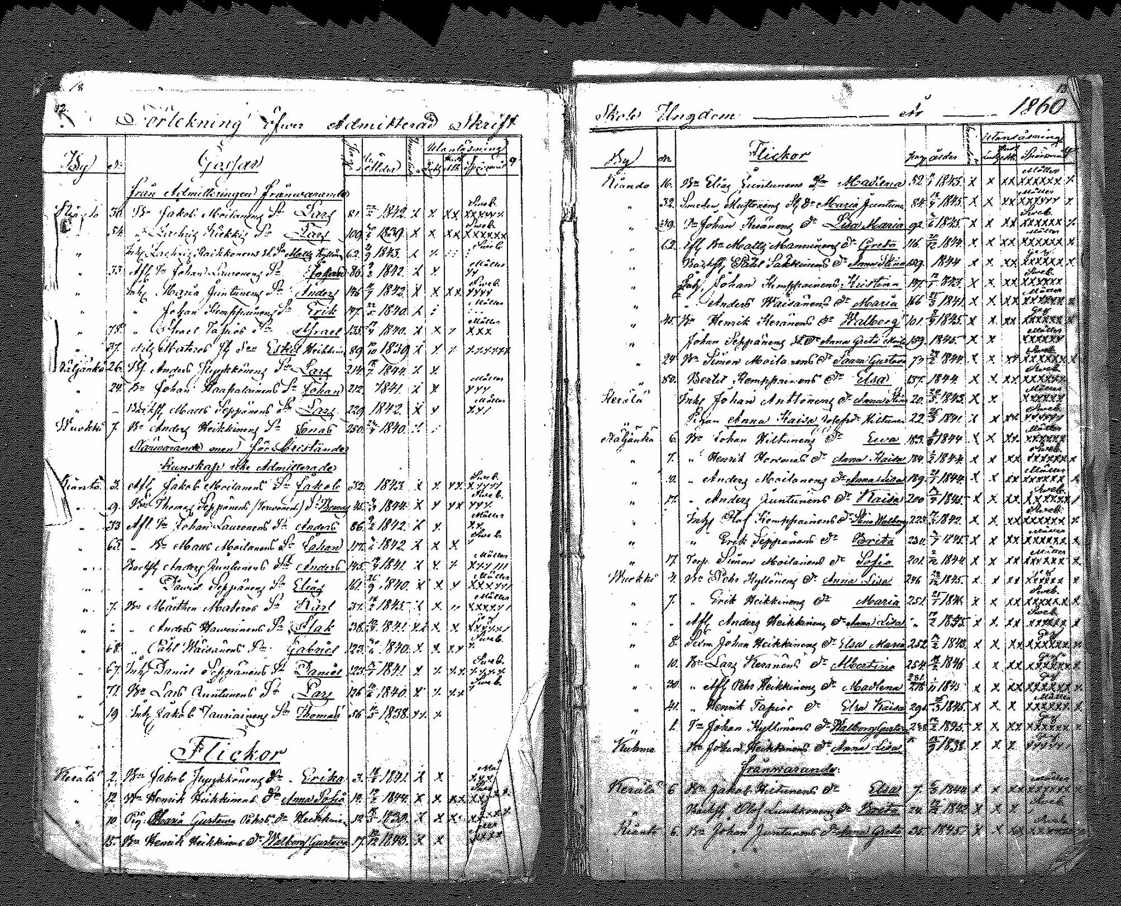 [ ../kirjat/Kirkonkirjat/suomussalmi/rippilapset_1858-1883_mko1-2/kuvat/5.jpg ]