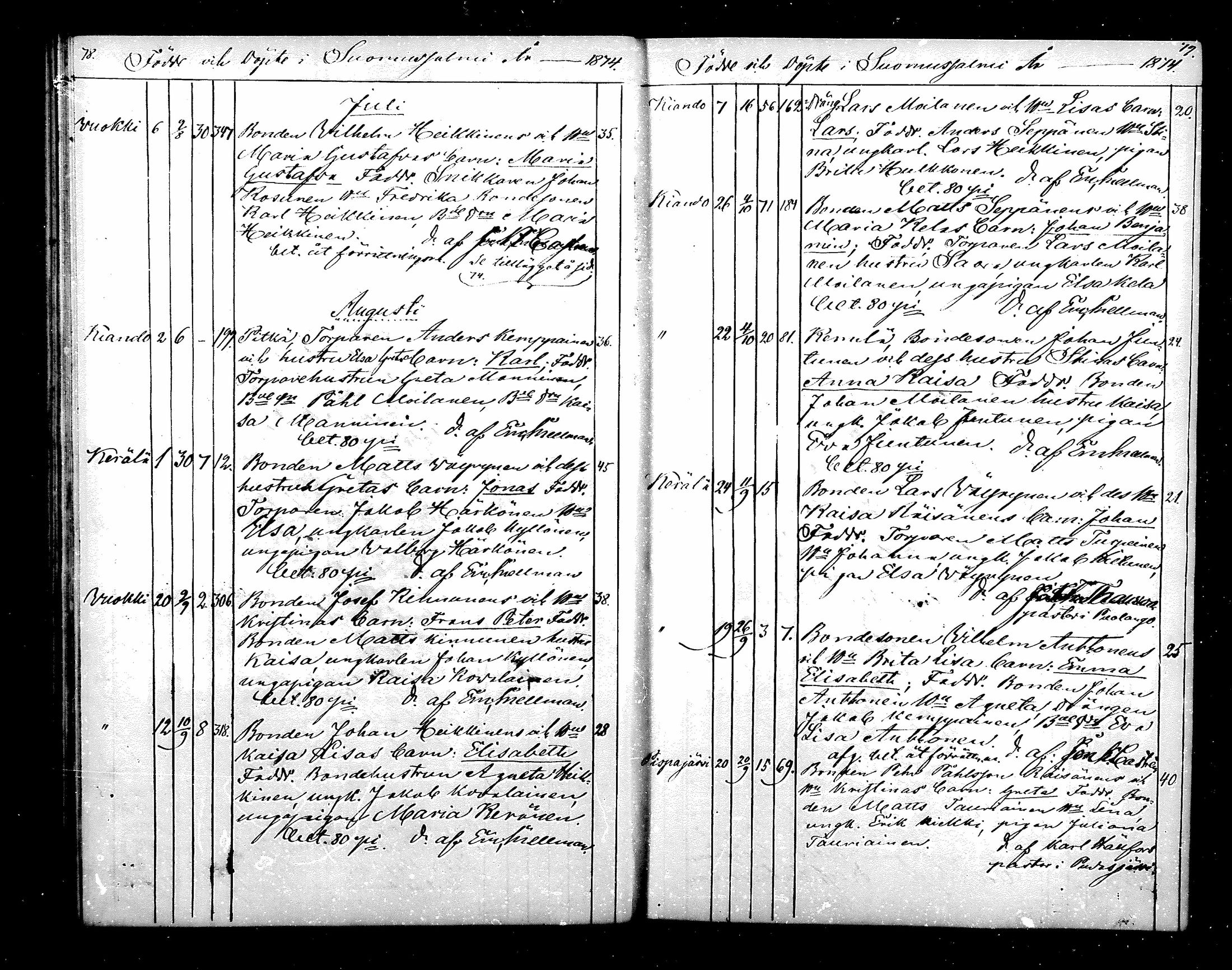 [ ../kirjat/Kirkonkirjat/suomussalmi/syntyneet_1872-1879_mko7-11/kuvat/44.jpg ]