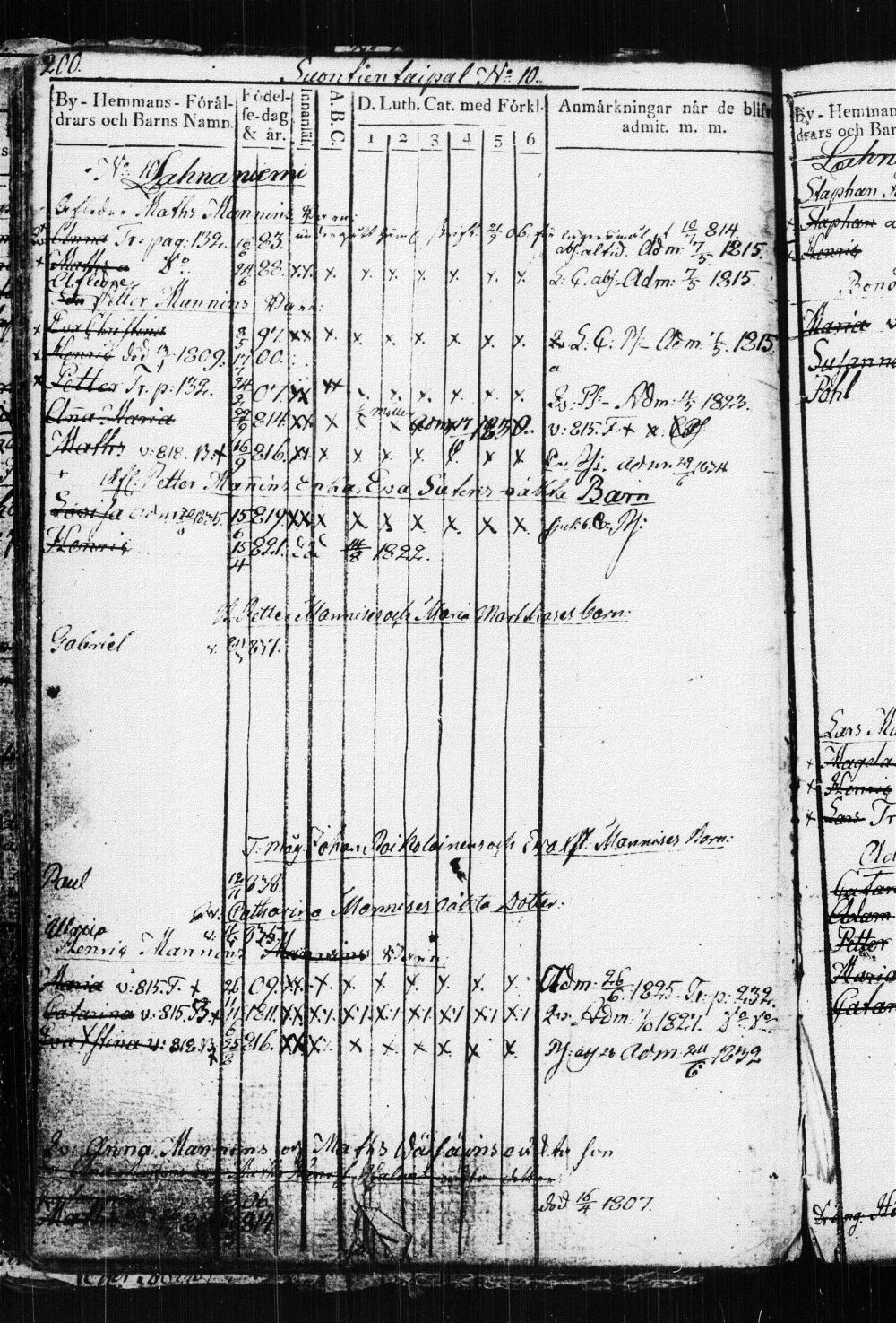 [ ../kirjat/Kirkonkirjat/suonenjoki/lastenkirja_1814-1839_tk1298-1299/kuvat/204.jpg ]