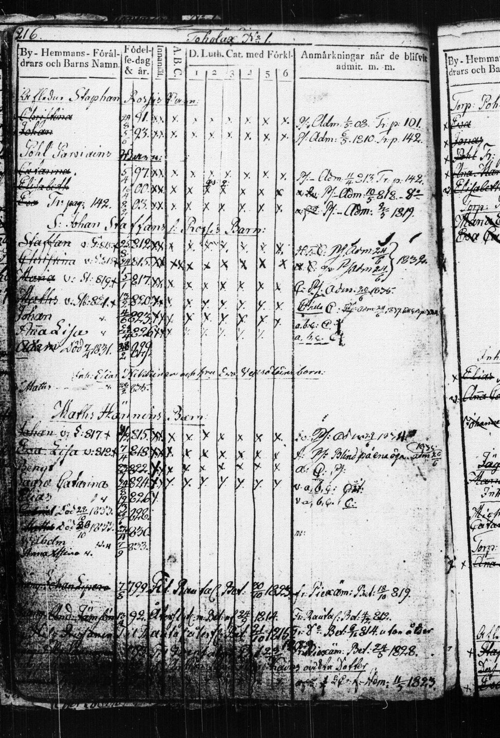 [ ../kirjat/Kirkonkirjat/suonenjoki/lastenkirja_1814-1839_tk1298-1299/kuvat/220.jpg ]
