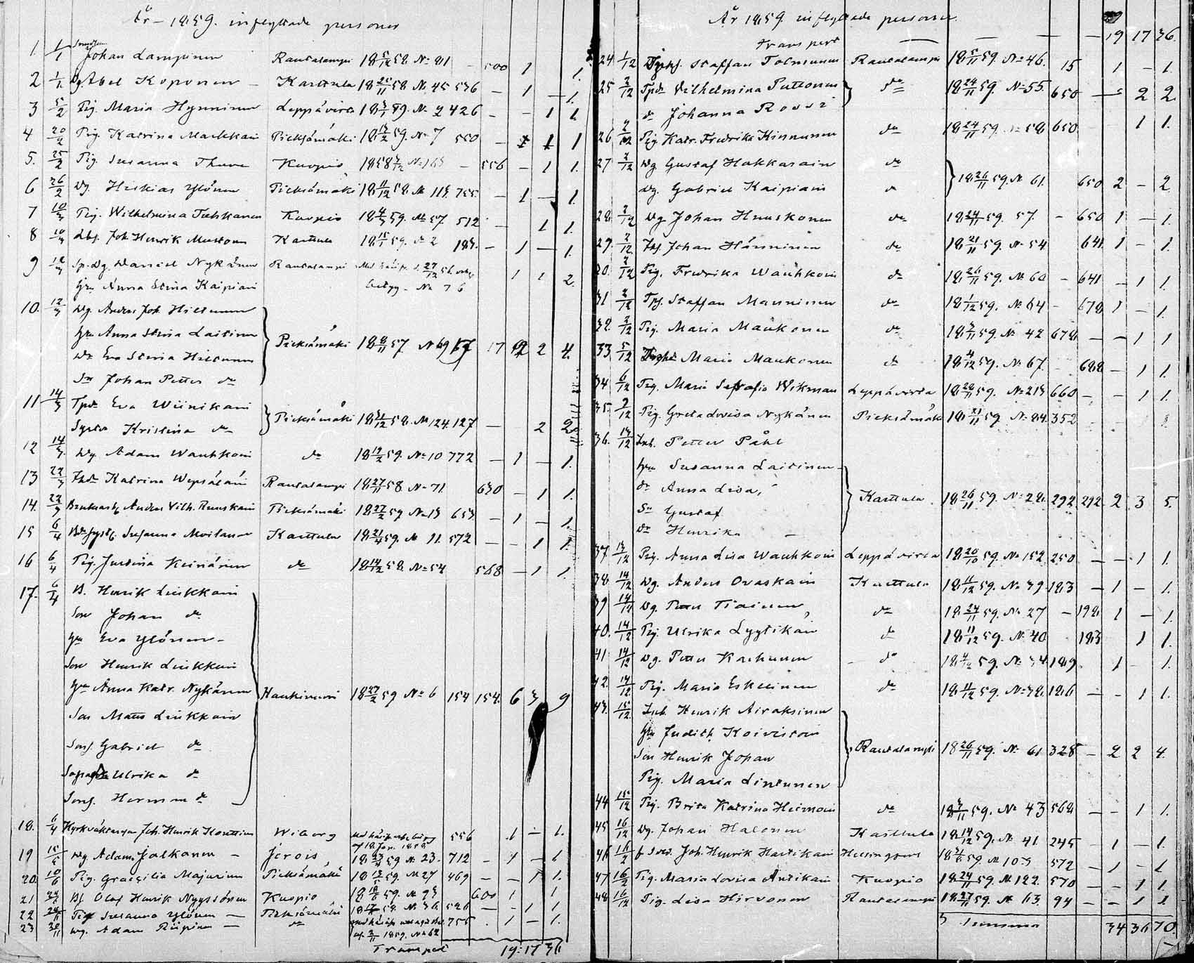 [ ../kirjat/Kirkonkirjat/suonenjoki/muuttaneet_1854-1882_mko737-741/kuvat/11.jpg ]