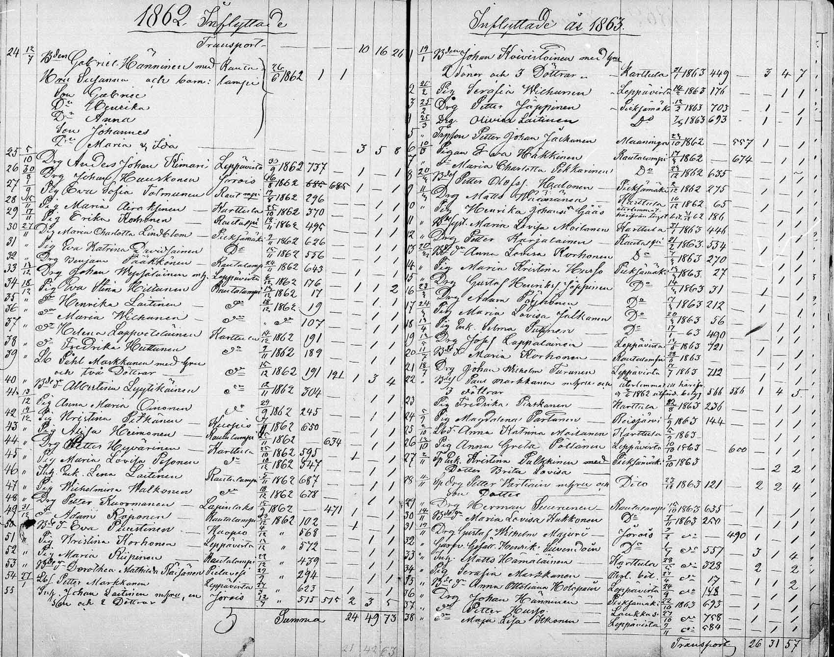[ ../kirjat/Kirkonkirjat/suonenjoki/muuttaneet_1854-1882_mko737-741/kuvat/16.jpg ]