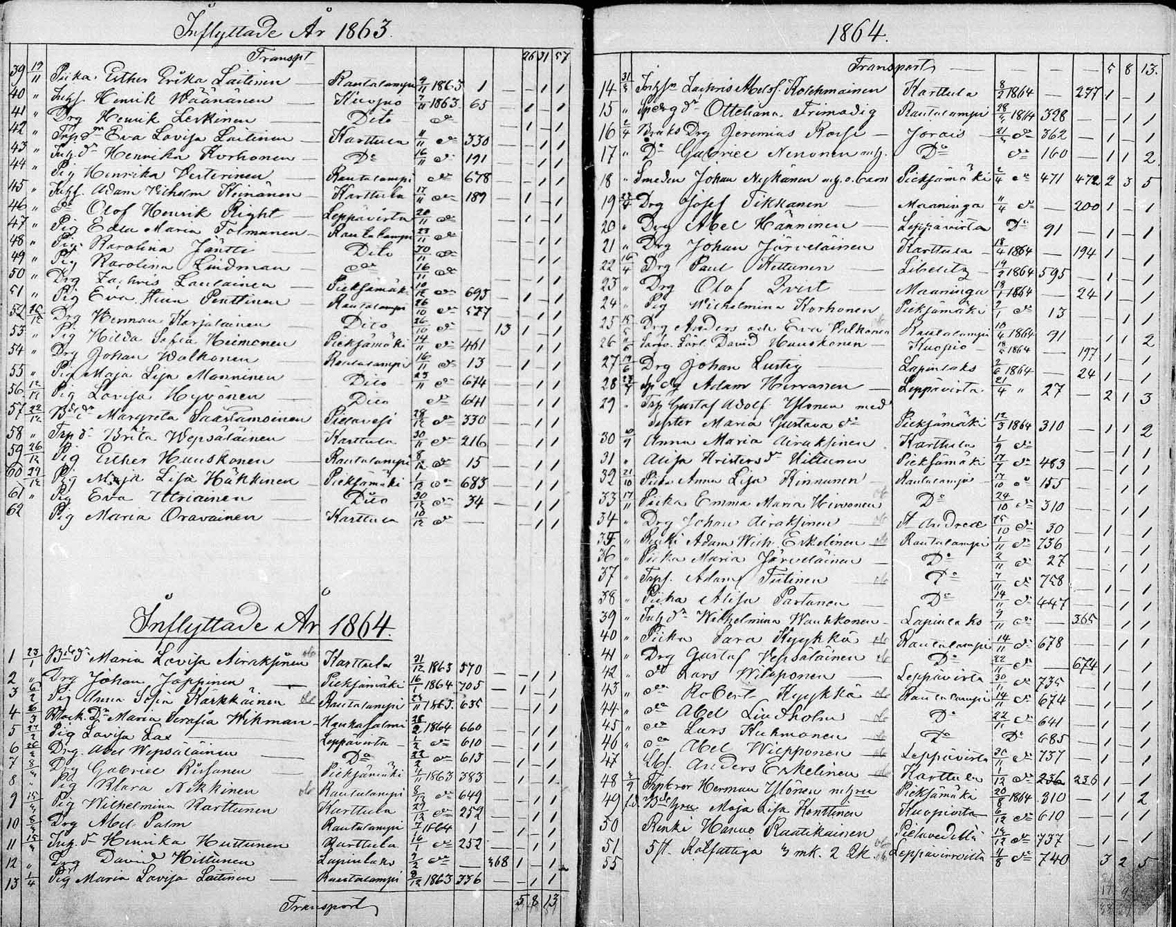 [ ../kirjat/Kirkonkirjat/suonenjoki/muuttaneet_1854-1882_mko737-741/kuvat/17.jpg ]