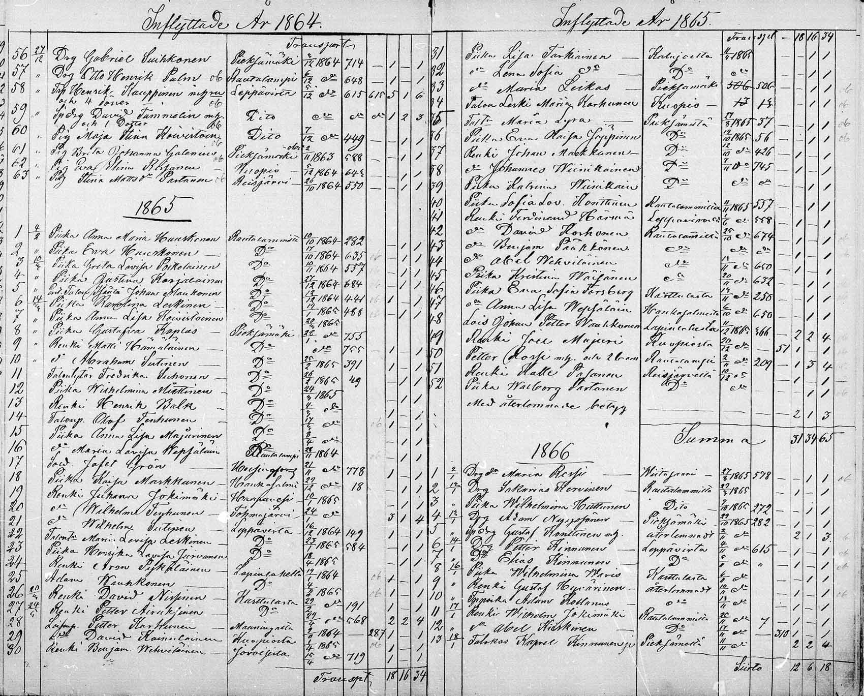 [ ../kirjat/Kirkonkirjat/suonenjoki/muuttaneet_1854-1882_mko737-741/kuvat/18.jpg ]