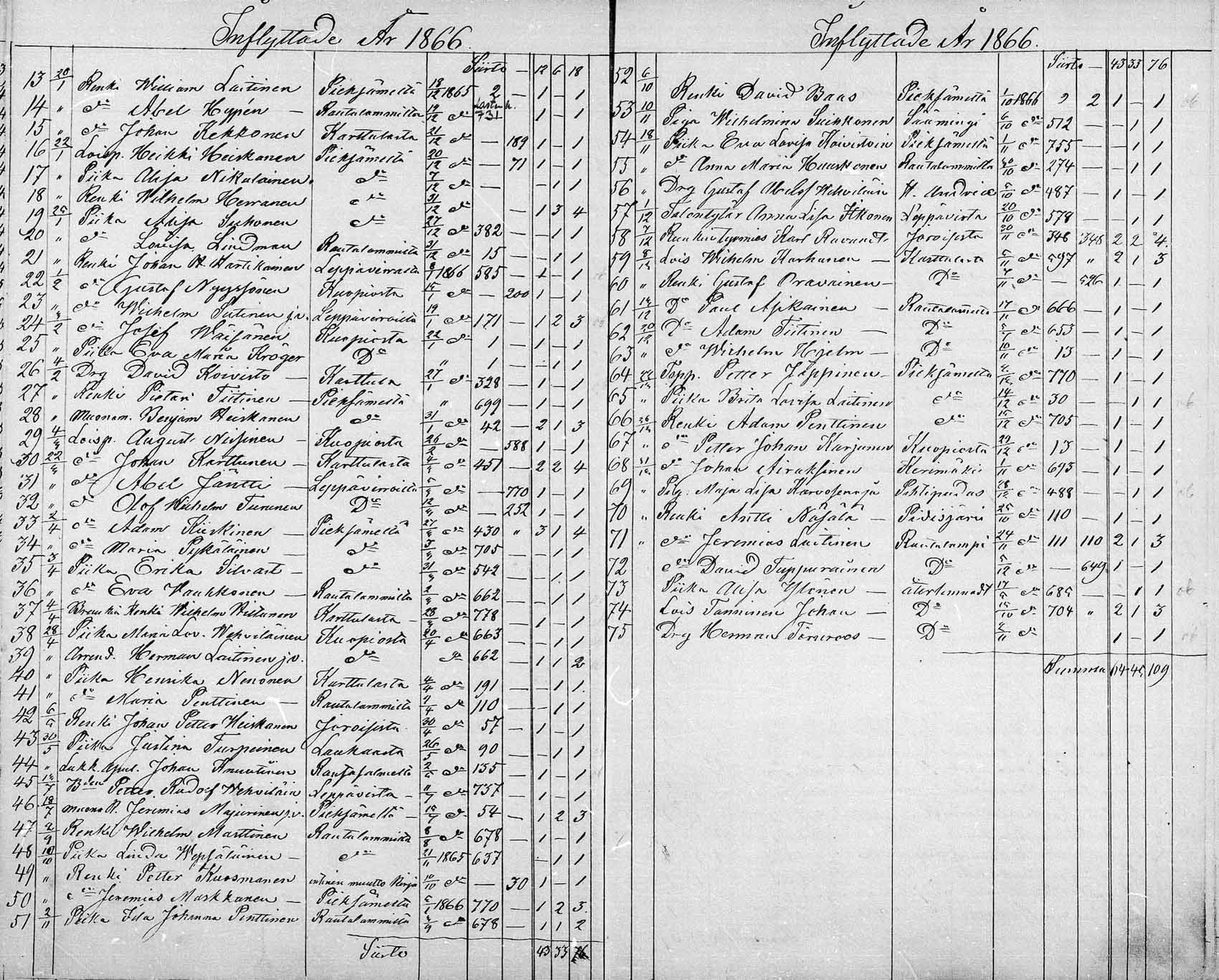 [ ../kirjat/Kirkonkirjat/suonenjoki/muuttaneet_1854-1882_mko737-741/kuvat/19.jpg ]