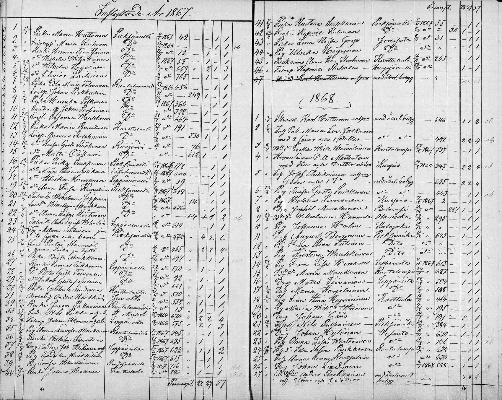 [ ../kirjat/Kirkonkirjat/suonenjoki/muuttaneet_1854-1882_mko737-741/kuvat/20.jpg ]