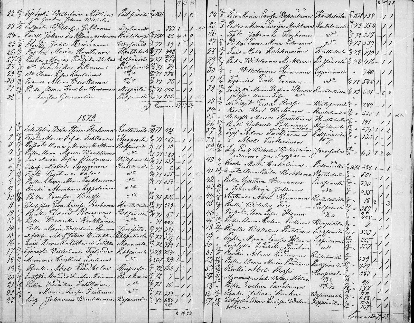 [ ../kirjat/Kirkonkirjat/suonenjoki/muuttaneet_1854-1882_mko737-741/kuvat/24.jpg ]