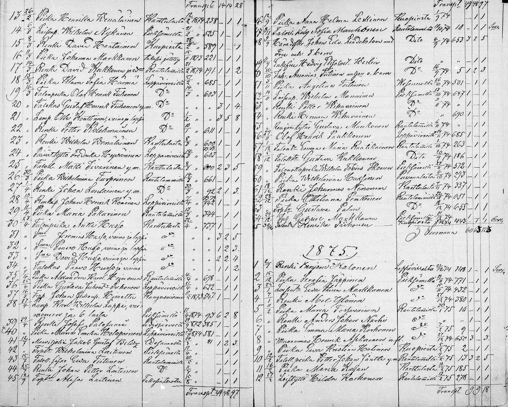 [ ../kirjat/Kirkonkirjat/suonenjoki/muuttaneet_1854-1882_mko737-741/kuvat/26.jpg ]