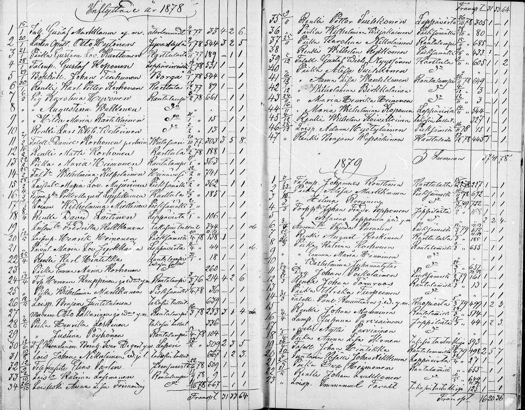 [ ../kirjat/Kirkonkirjat/suonenjoki/muuttaneet_1854-1882_mko737-741/kuvat/29.jpg ]