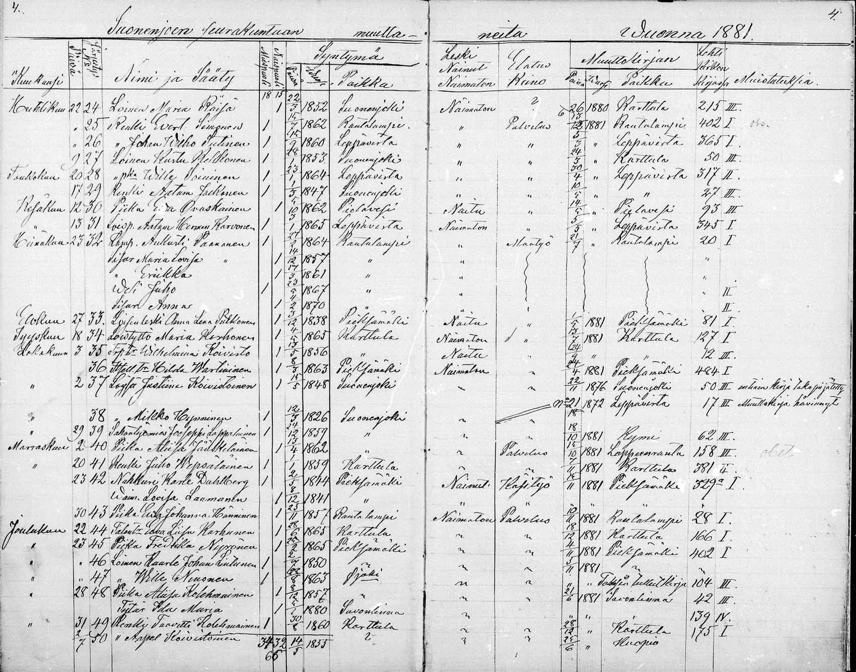 [ ../kirjat/Kirkonkirjat/suonenjoki/muuttaneet_1854-1882_mko737-741/kuvat/34.jpg ]