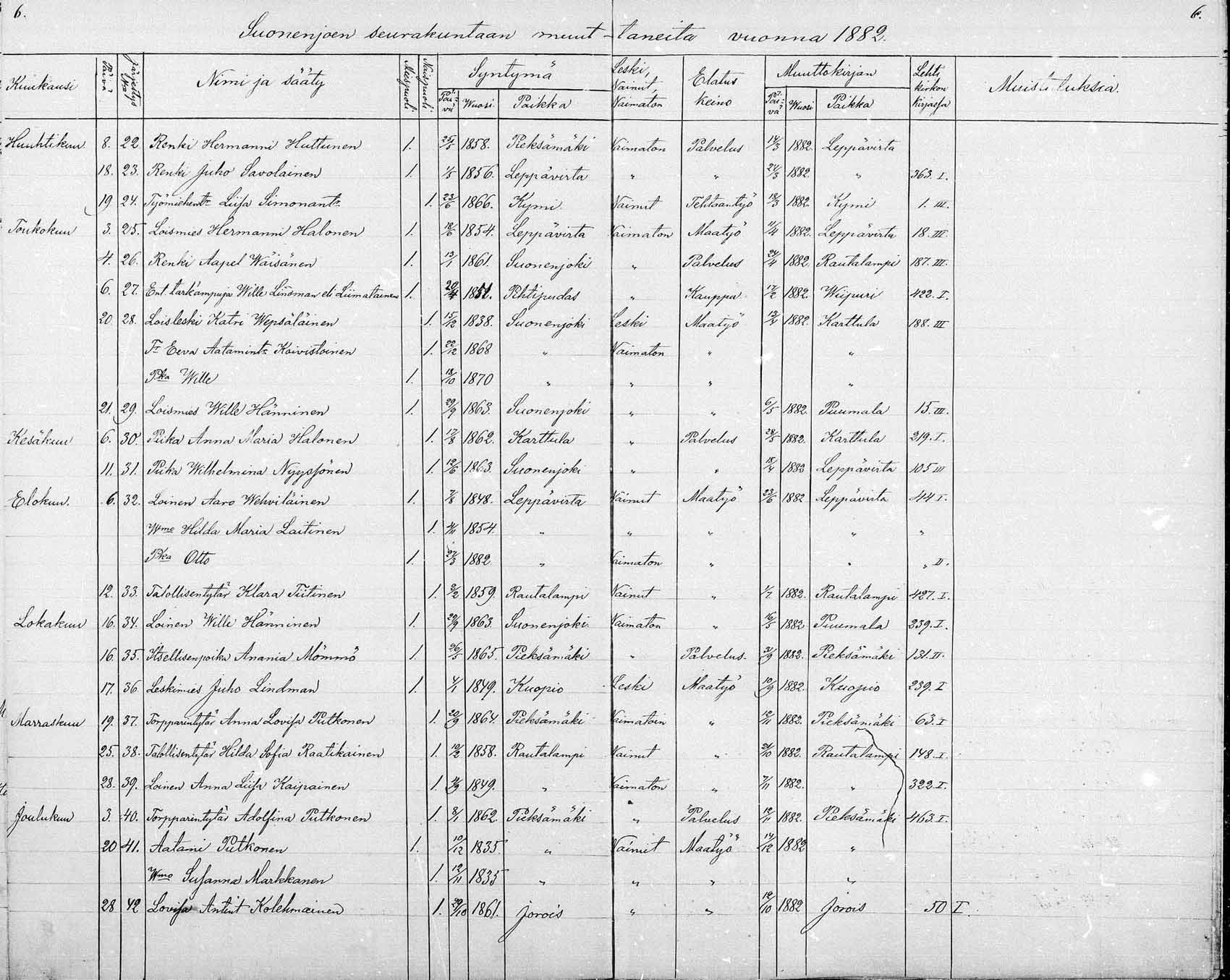 [ ../kirjat/Kirkonkirjat/suonenjoki/muuttaneet_1854-1882_mko737-741/kuvat/36.jpg ]