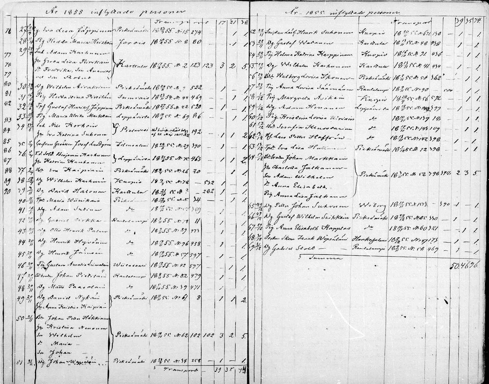 [ ../kirjat/Kirkonkirjat/suonenjoki/muuttaneet_1854-1882_mko737-741/kuvat/4.jpg ]