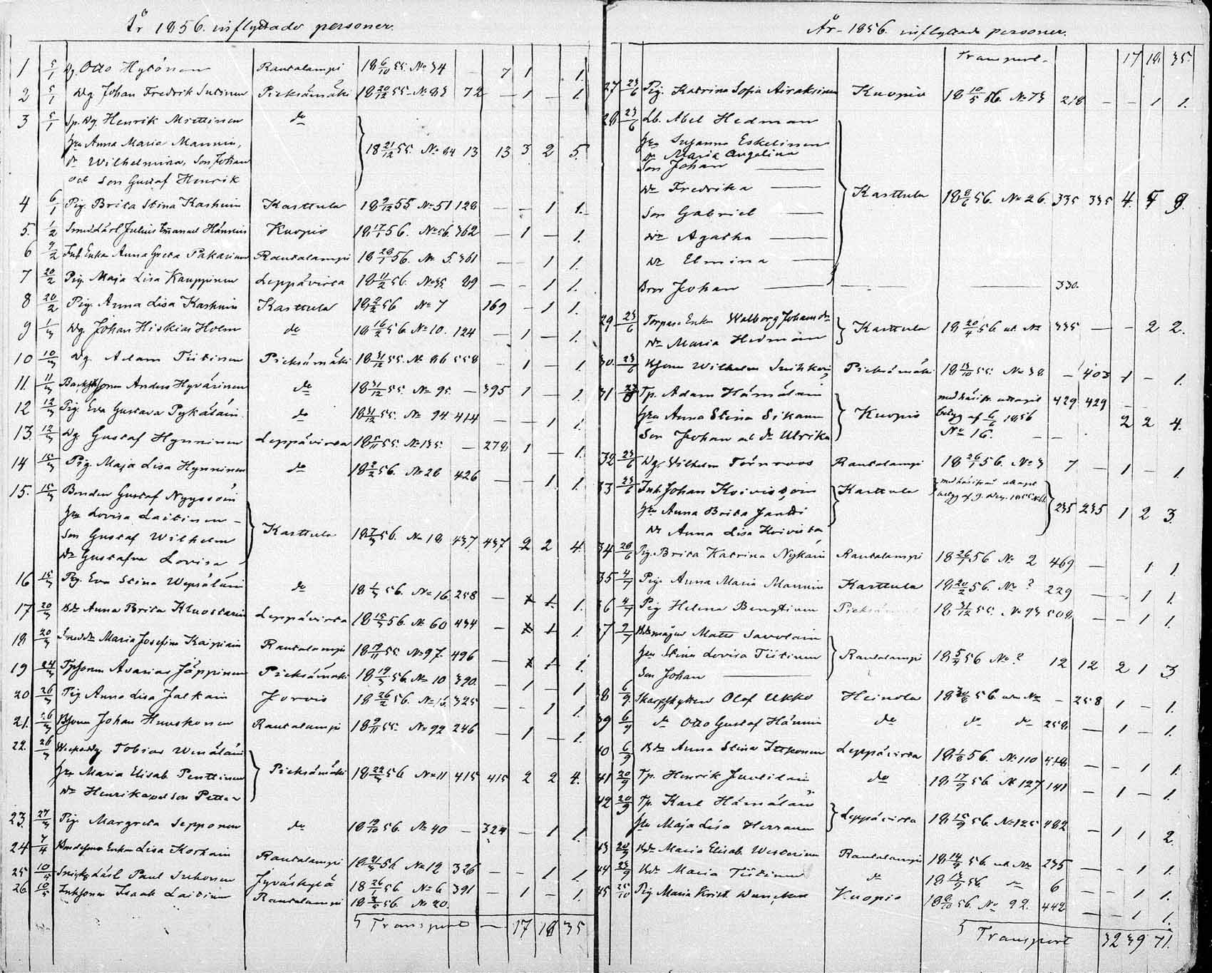[ ../kirjat/Kirkonkirjat/suonenjoki/muuttaneet_1854-1882_mko737-741/kuvat/5.jpg ]
