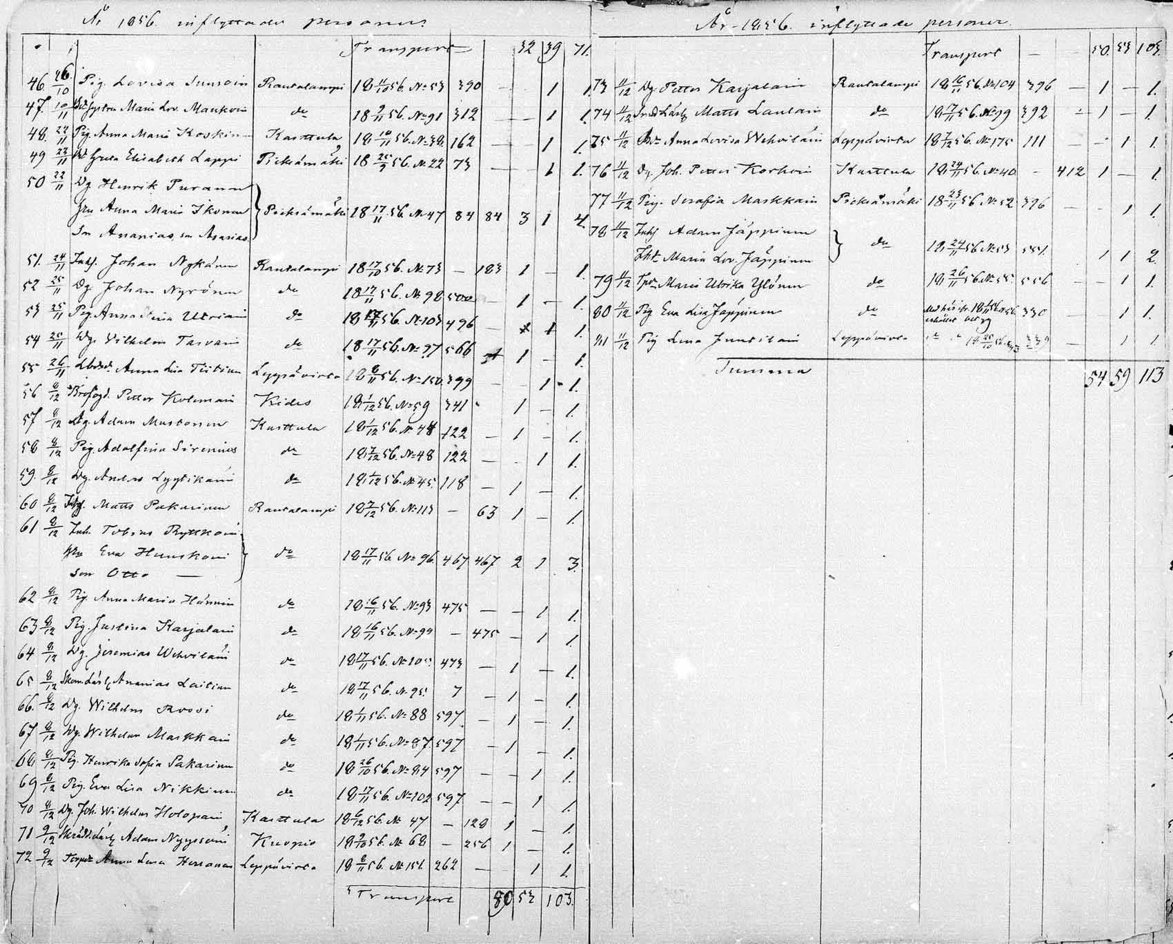[ ../kirjat/Kirkonkirjat/suonenjoki/muuttaneet_1854-1882_mko737-741/kuvat/6.jpg ]