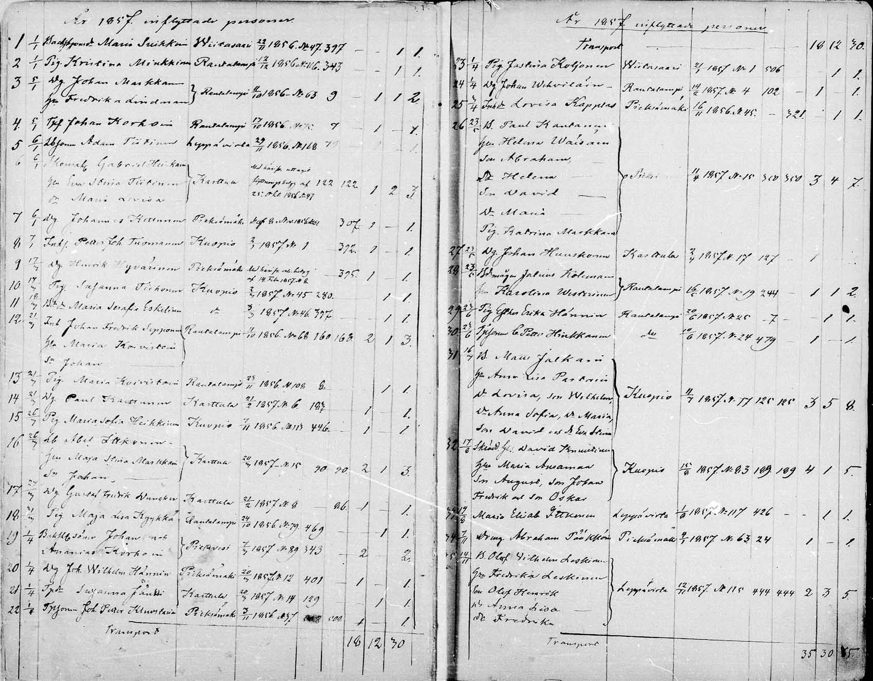 [ ../kirjat/Kirkonkirjat/suonenjoki/muuttaneet_1854-1882_mko737-741/kuvat/7.jpg ]