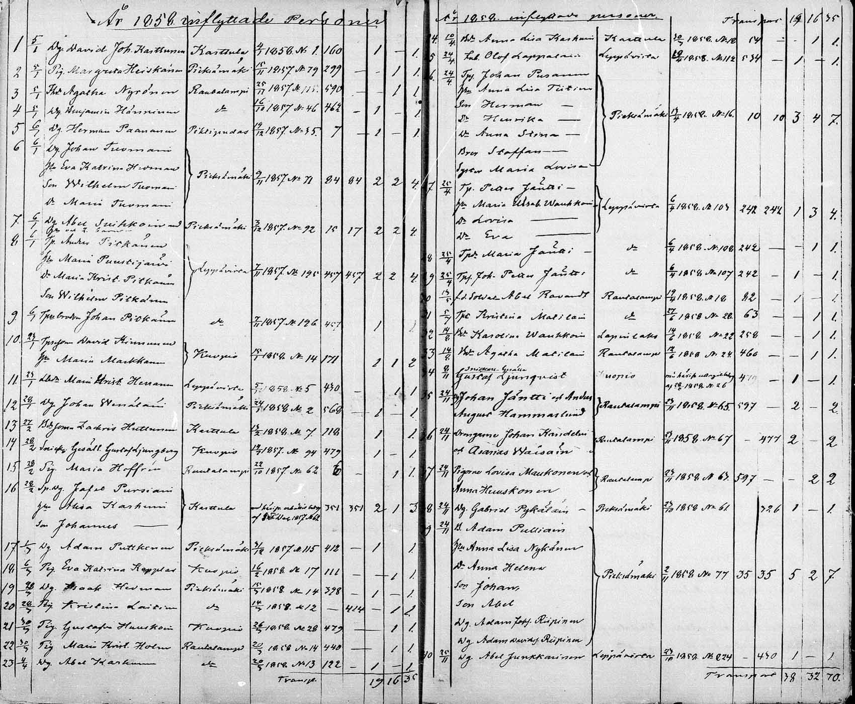 [ ../kirjat/Kirkonkirjat/suonenjoki/muuttaneet_1854-1882_mko737-741/kuvat/9.jpg ]