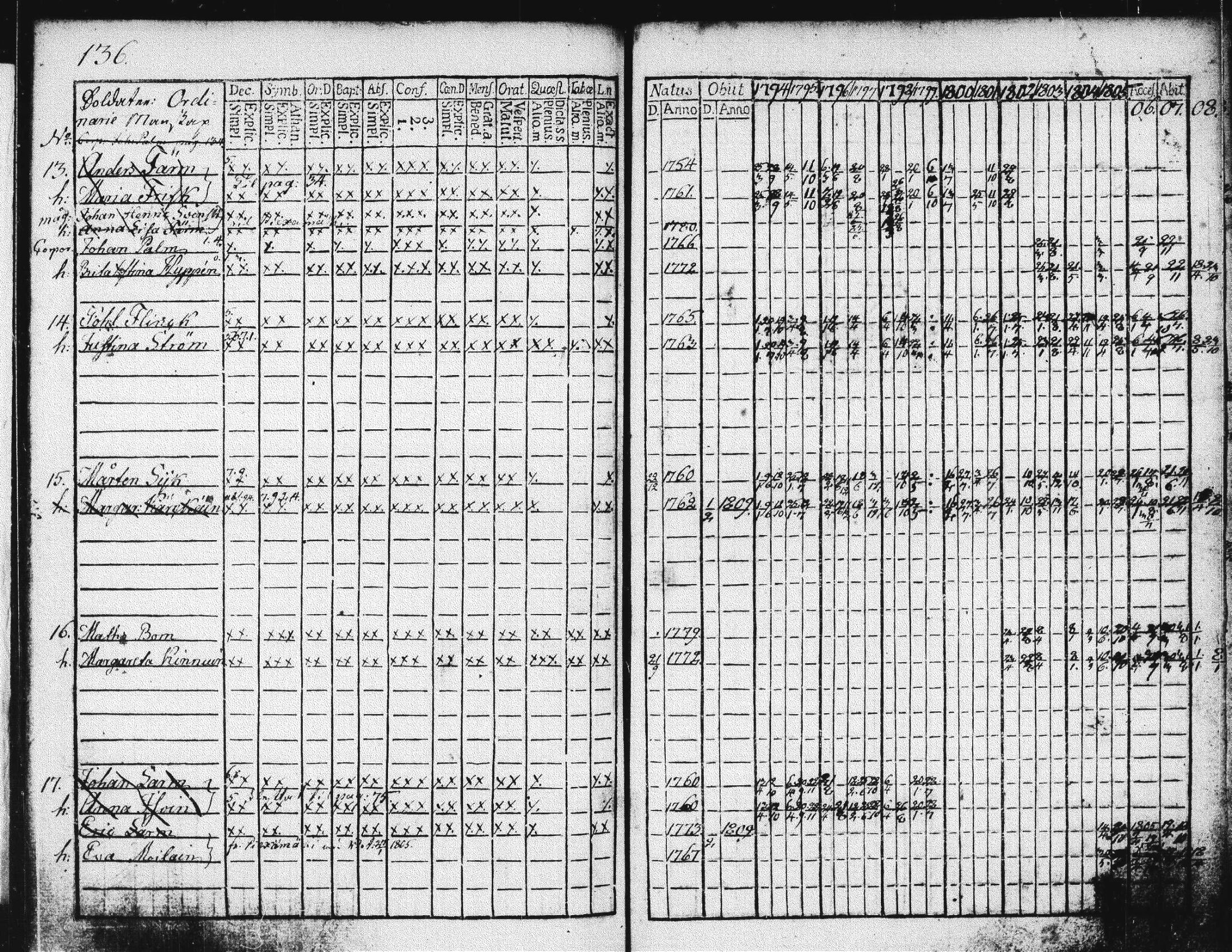 [ ../kirjat/Kirkonkirjat/suonenjoki/rippikirja_1793-1808_tk1295/kuvat/121.jpg ]