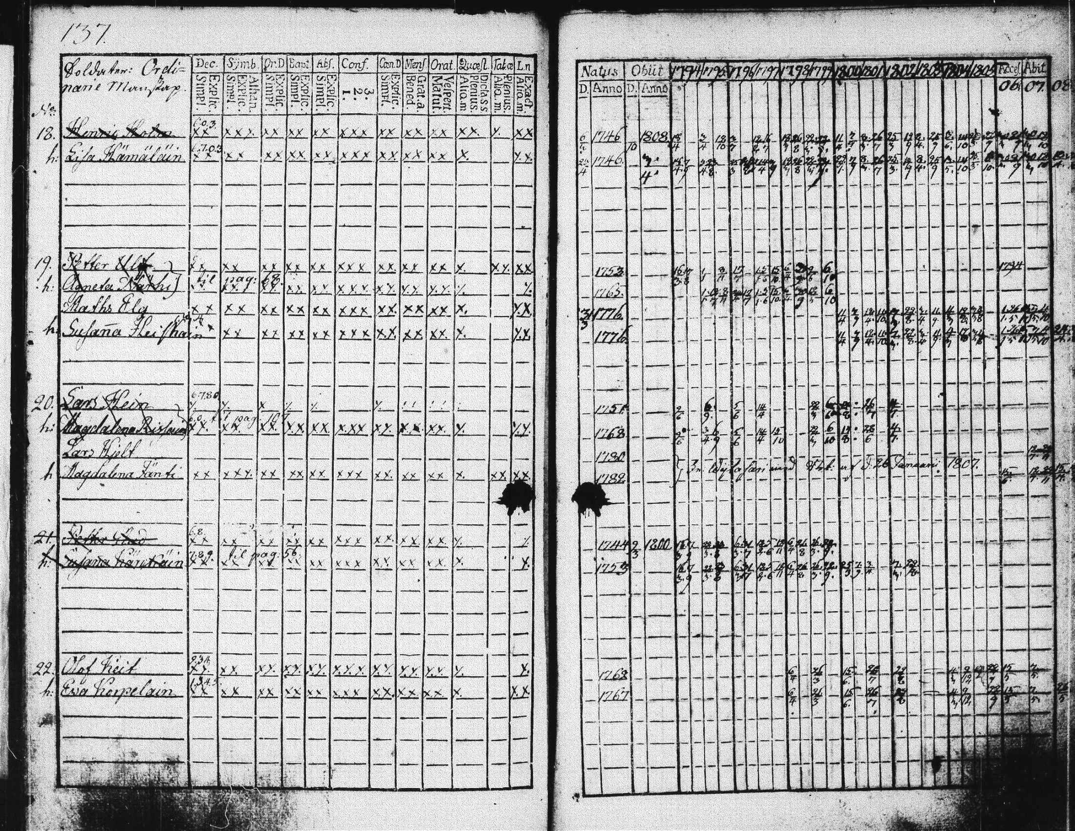 [ ../kirjat/Kirkonkirjat/suonenjoki/rippikirja_1793-1808_tk1295/kuvat/122.jpg ]