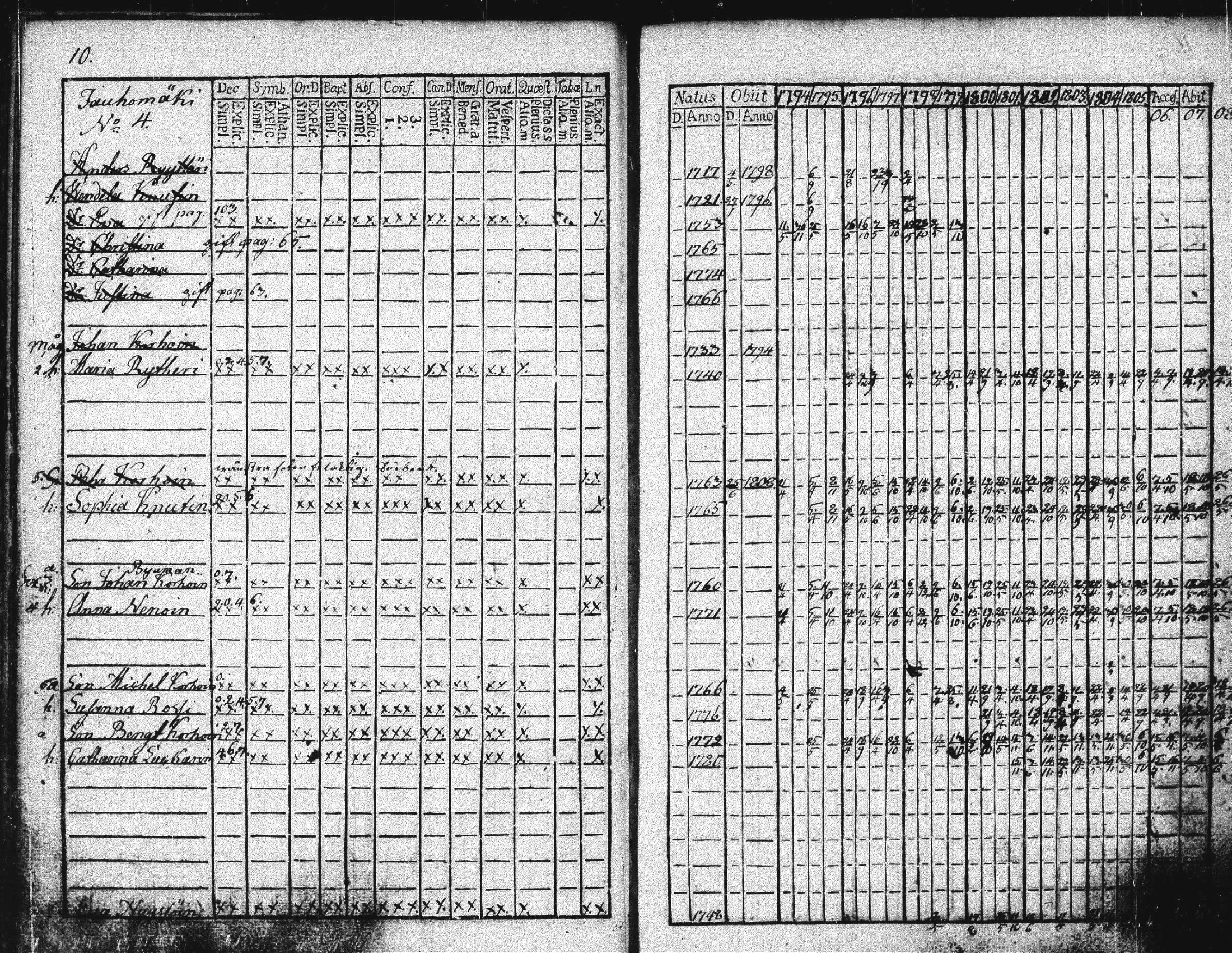 [ ../kirjat/Kirkonkirjat/suonenjoki/rippikirja_1793-1808_tk1295/kuvat/13.jpg ]