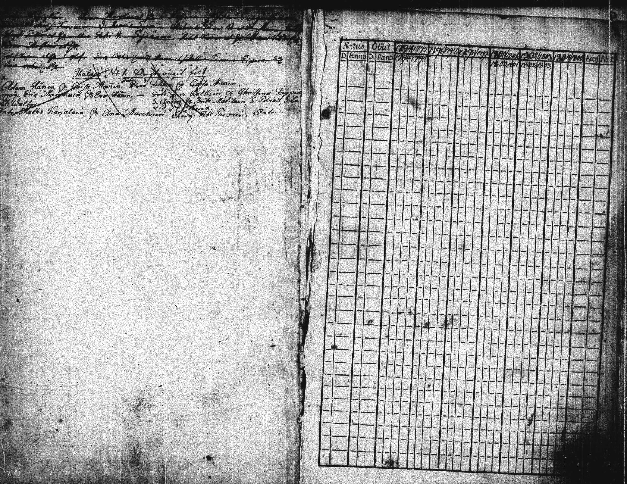 [ ../kirjat/Kirkonkirjat/suonenjoki/rippikirja_1793-1808_tk1295/kuvat/3.jpg ]