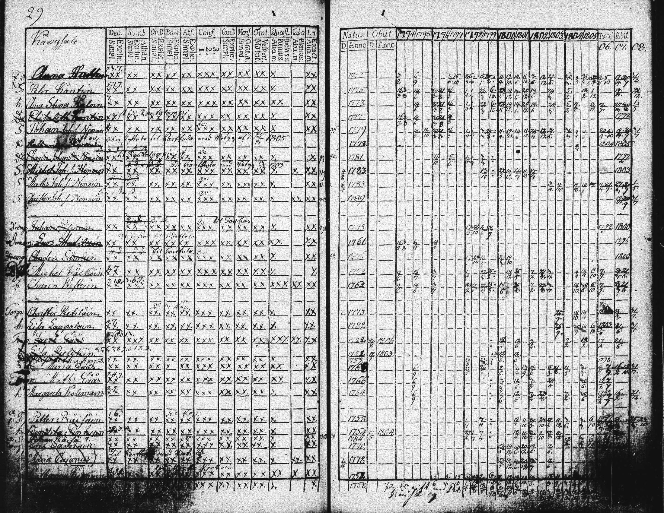 [ ../kirjat/Kirkonkirjat/suonenjoki/rippikirja_1793-1808_tk1295/kuvat/32.jpg ]
