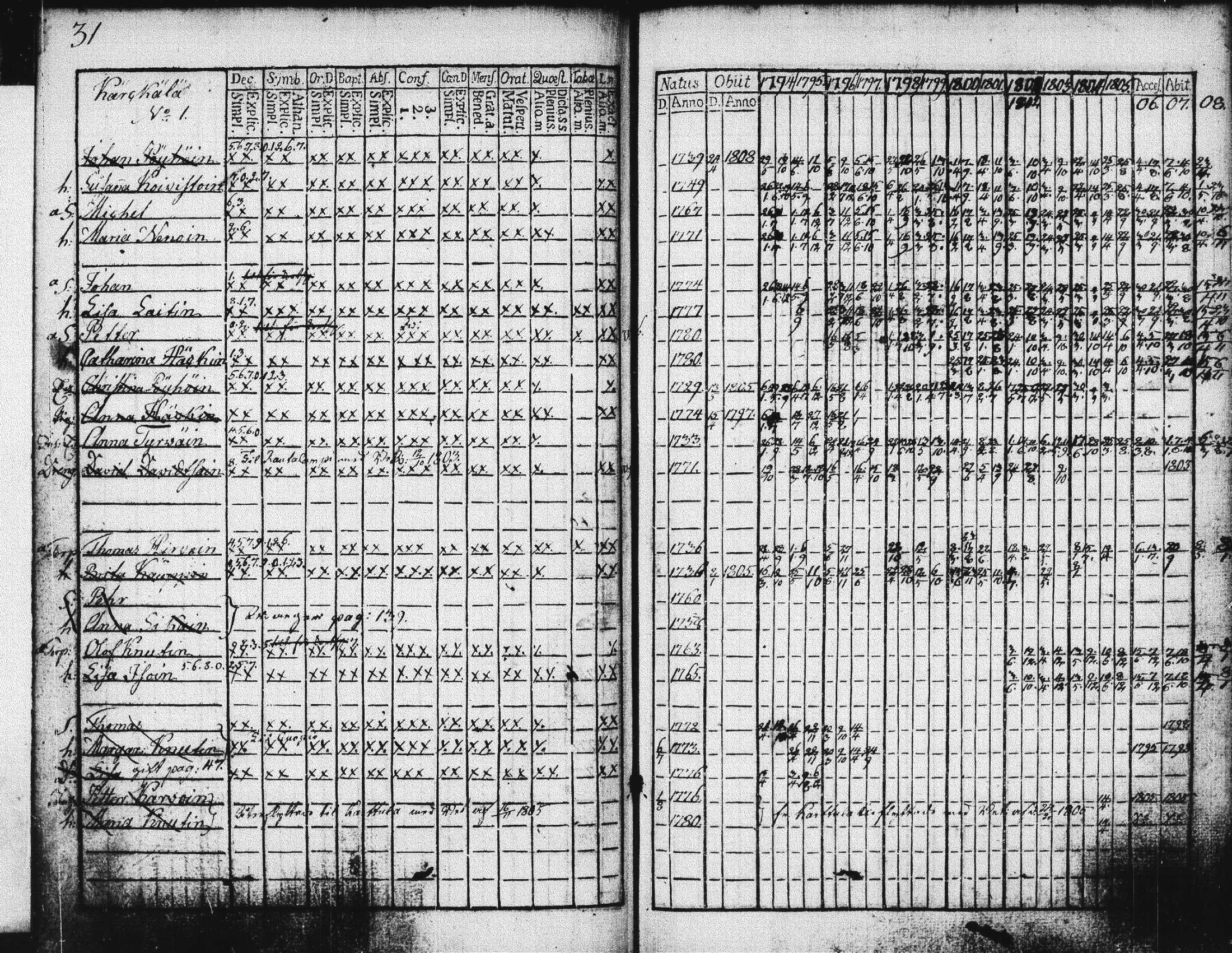 [ ../kirjat/Kirkonkirjat/suonenjoki/rippikirja_1793-1808_tk1295/kuvat/34.jpg ]