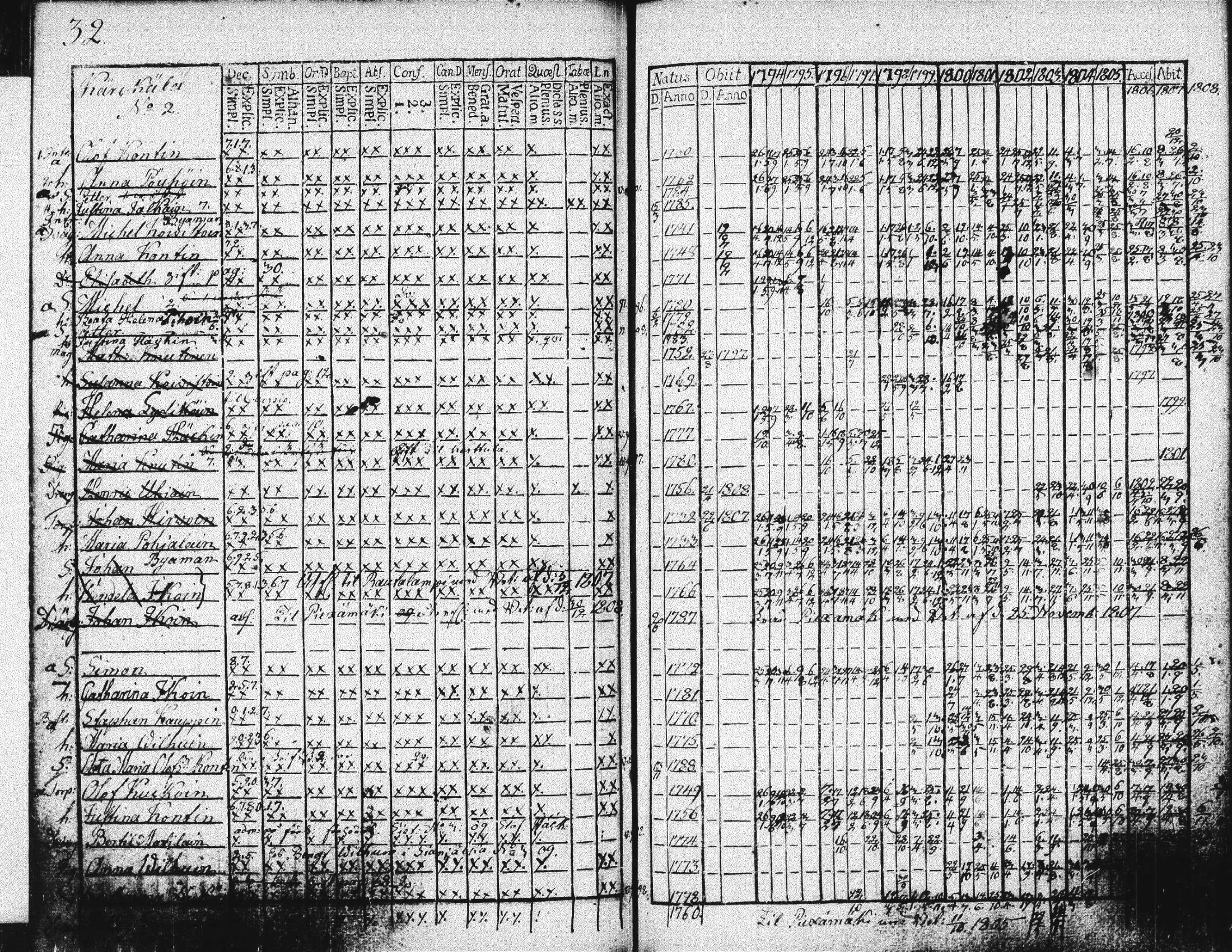 [ ../kirjat/Kirkonkirjat/suonenjoki/rippikirja_1793-1808_tk1295/kuvat/35.jpg ]