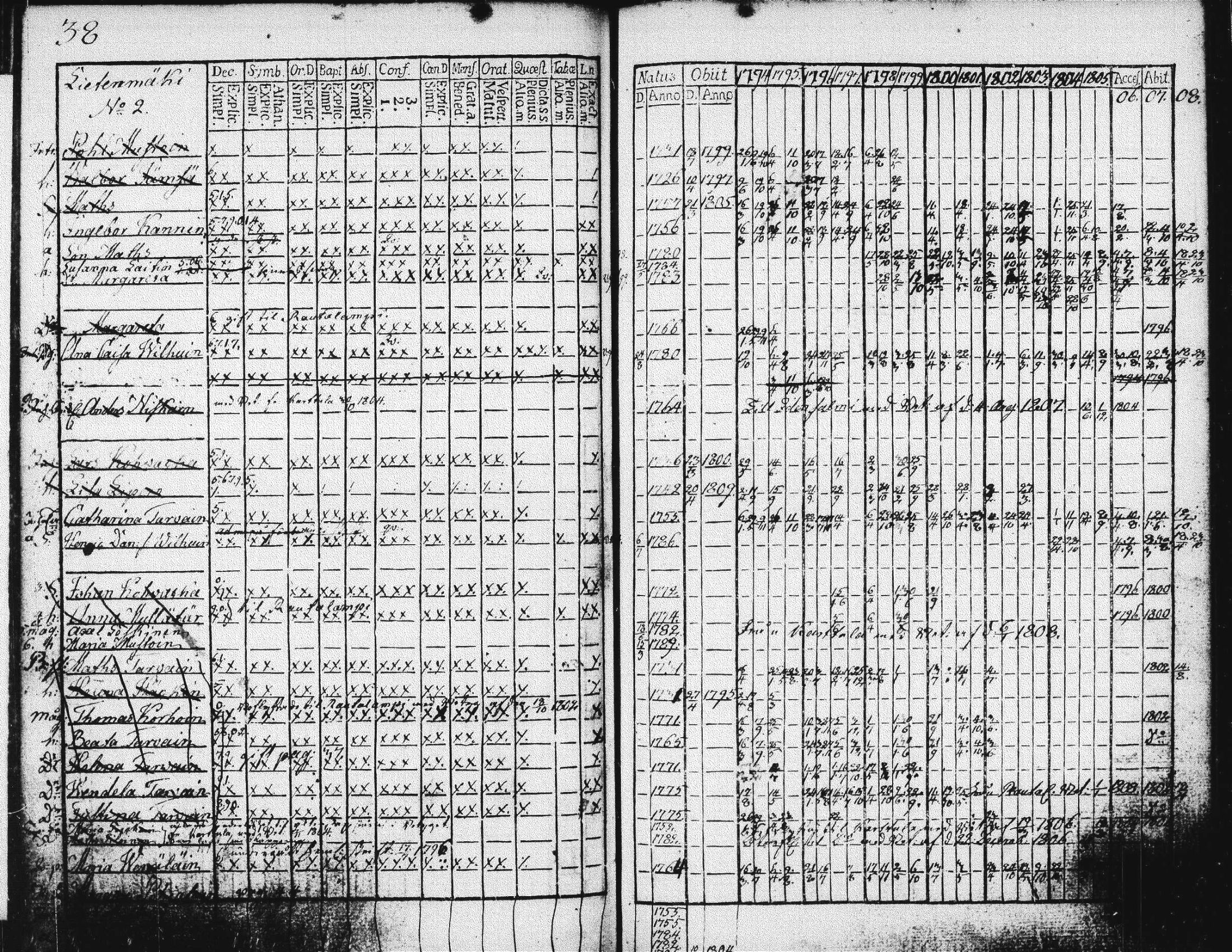 [ ../kirjat/Kirkonkirjat/suonenjoki/rippikirja_1793-1808_tk1295/kuvat/41.jpg ]