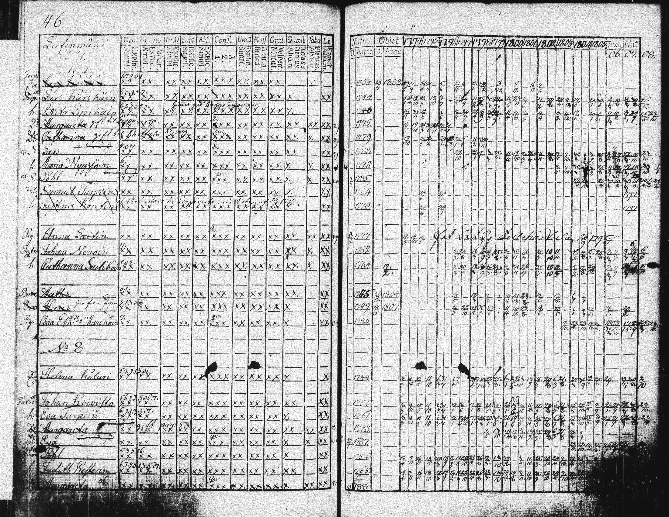 [ ../kirjat/Kirkonkirjat/suonenjoki/rippikirja_1793-1808_tk1295/kuvat/49.jpg ]