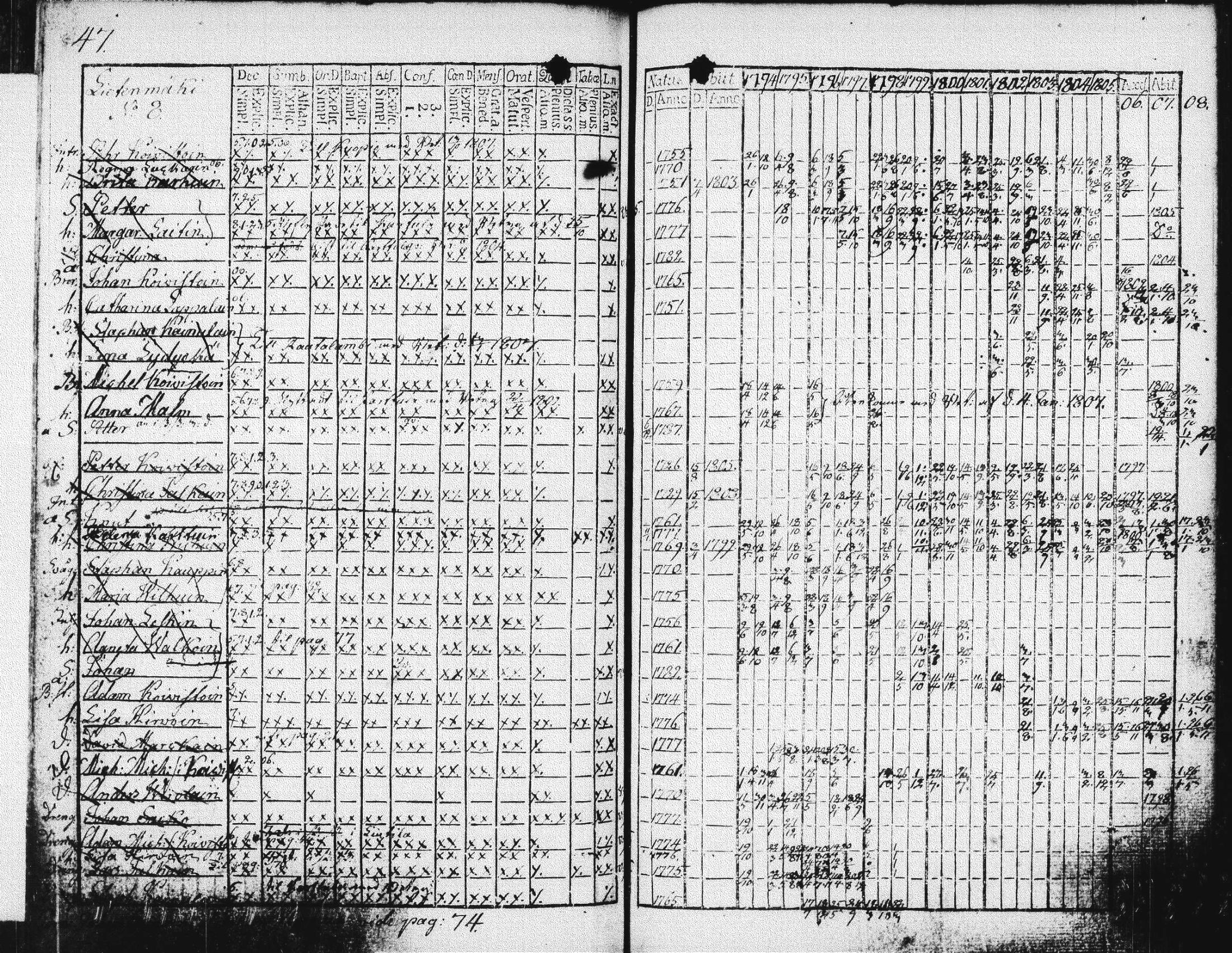 [ ../kirjat/Kirkonkirjat/suonenjoki/rippikirja_1793-1808_tk1295/kuvat/50.jpg ]