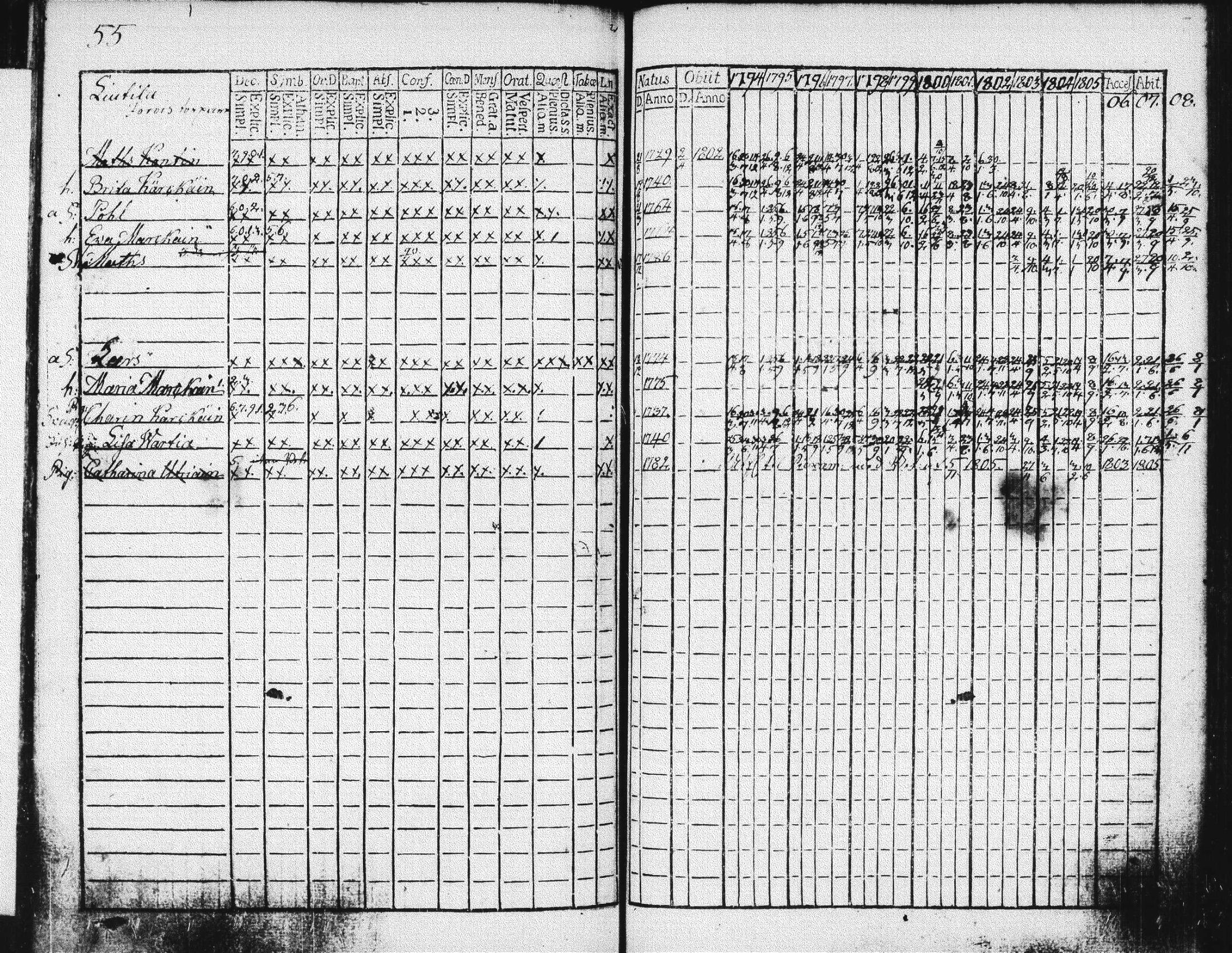 [ ../kirjat/Kirkonkirjat/suonenjoki/rippikirja_1793-1808_tk1295/kuvat/58.jpg ]